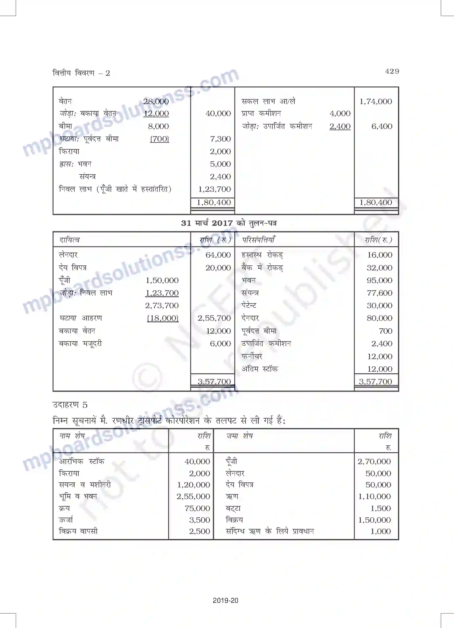 MP Board Book for Class 11 Accountancy वित्तीय विवरण - 2 Image 33