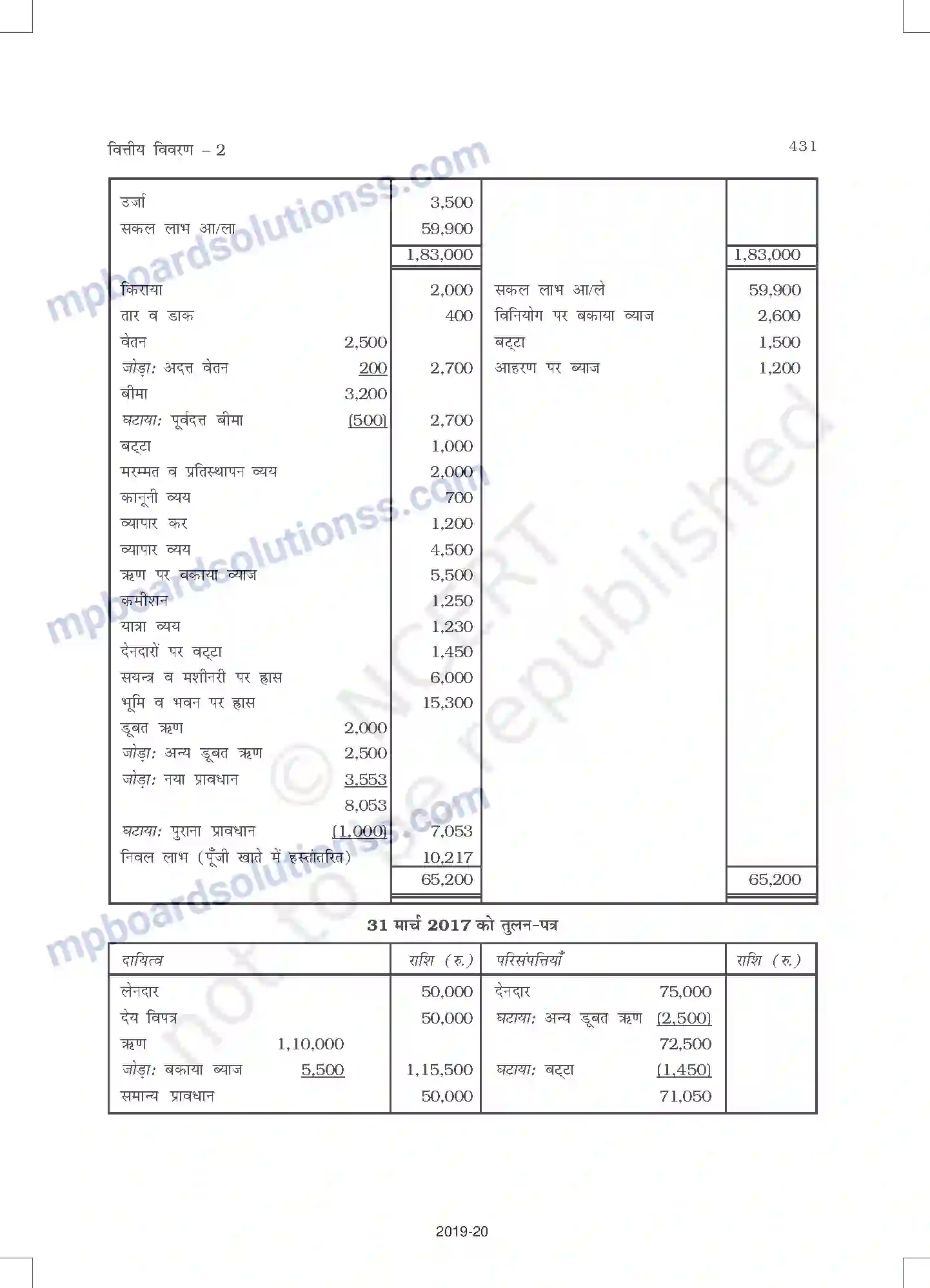 MP Board Book for Class 11 Accountancy वित्तीय विवरण - 2 Image 35