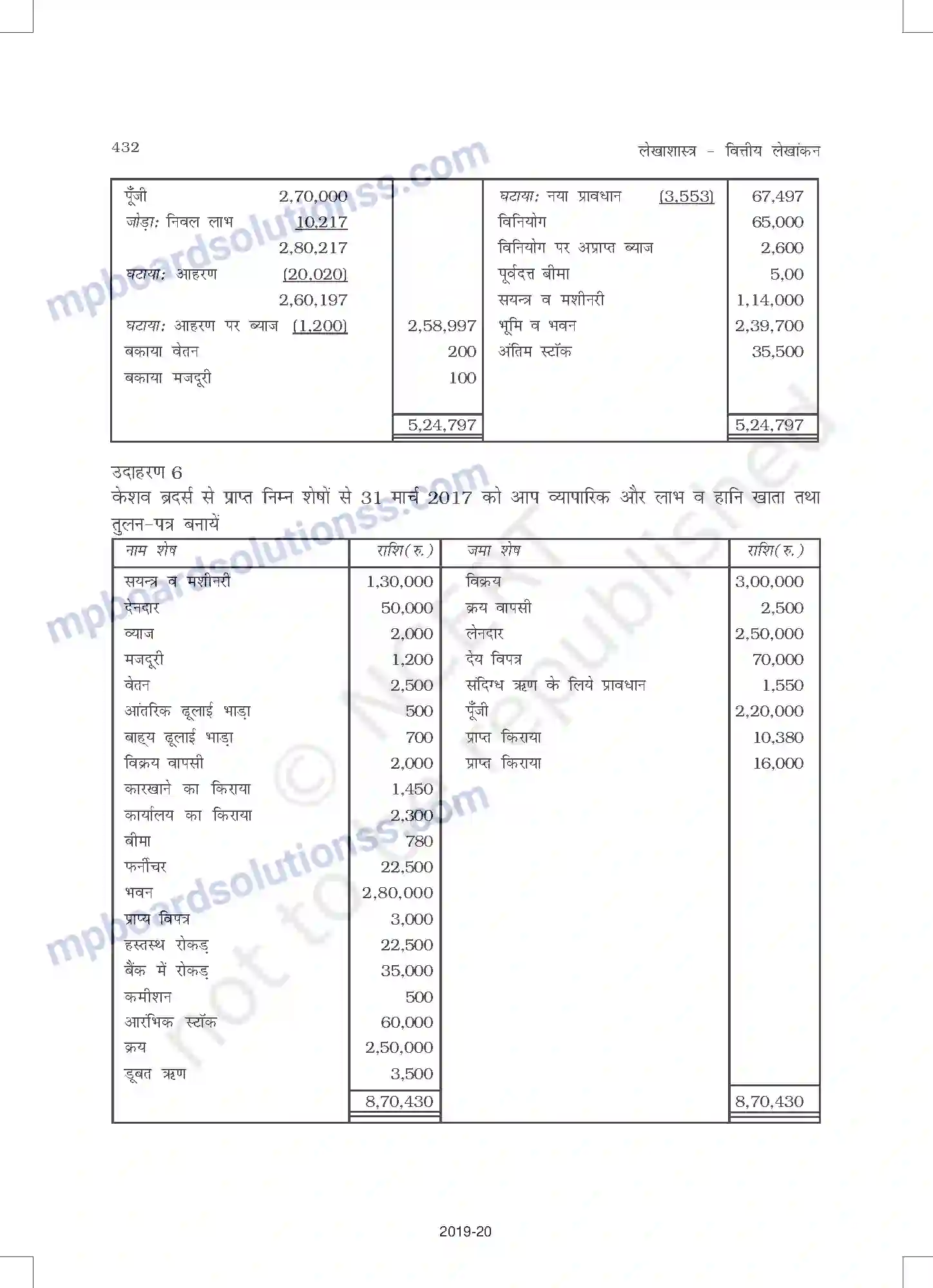 MP Board Book for Class 11 Accountancy वित्तीय विवरण - 2 Image 36