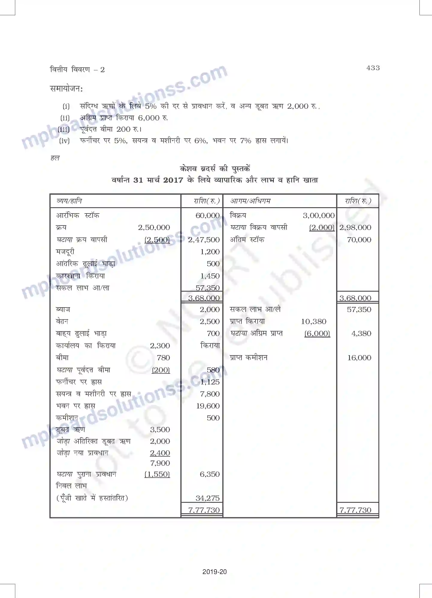 MP Board Book for Class 11 Accountancy वित्तीय विवरण - 2 Image 37