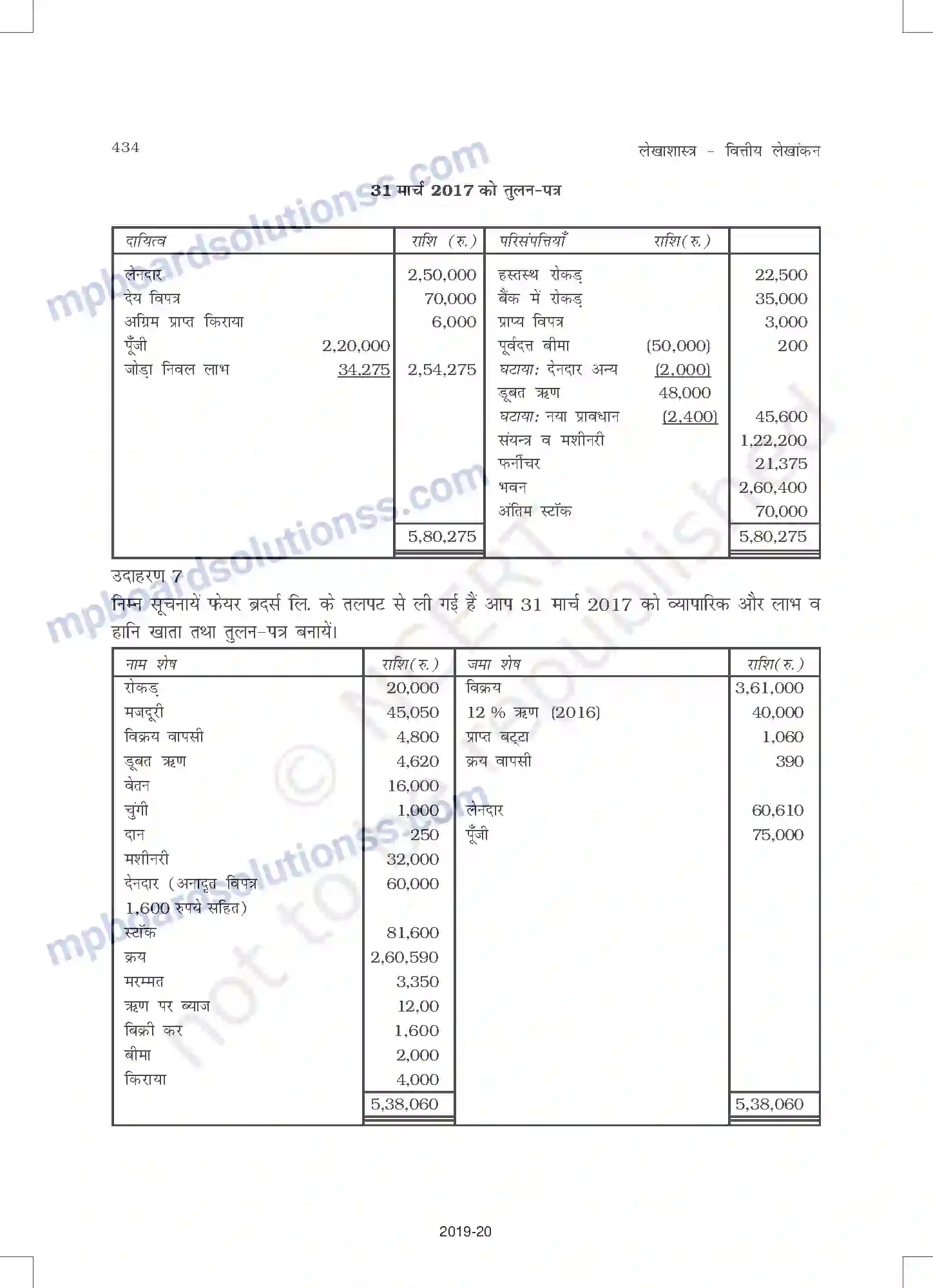 MP Board Book for Class 11 Accountancy वित्तीय विवरण - 2 Image 38