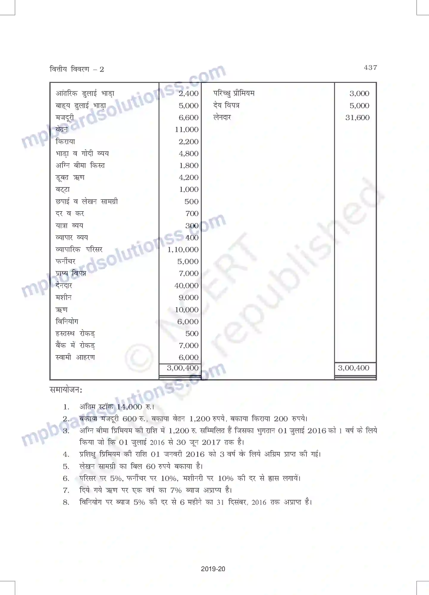 MP Board Book for Class 11 Accountancy वित्तीय विवरण - 2 Image 41
