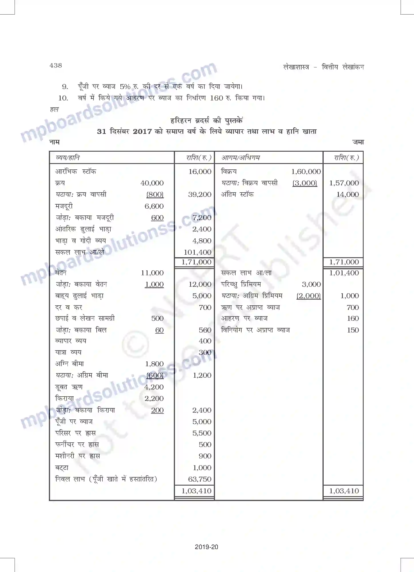 MP Board Book for Class 11 Accountancy वित्तीय विवरण - 2 Image 42