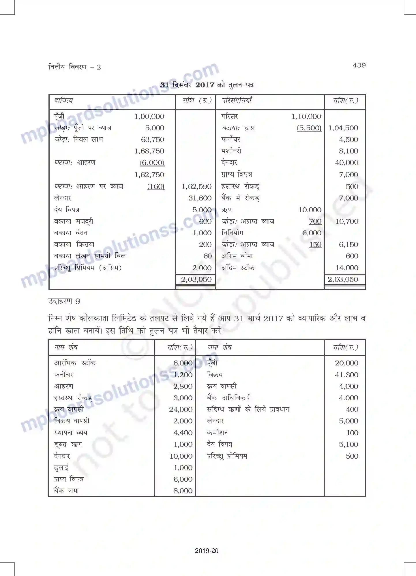 MP Board Book for Class 11 Accountancy वित्तीय विवरण - 2 Image 43