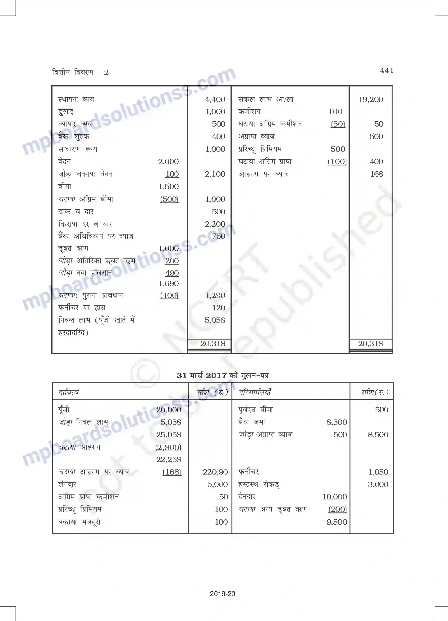 MP Board Book for Class 11 Accountancy वित्तीय विवरण - 2 Image 45