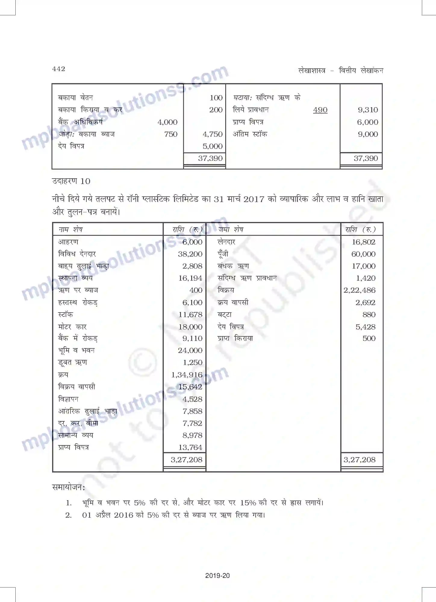 MP Board Book for Class 11 Accountancy वित्तीय विवरण - 2 Image 46