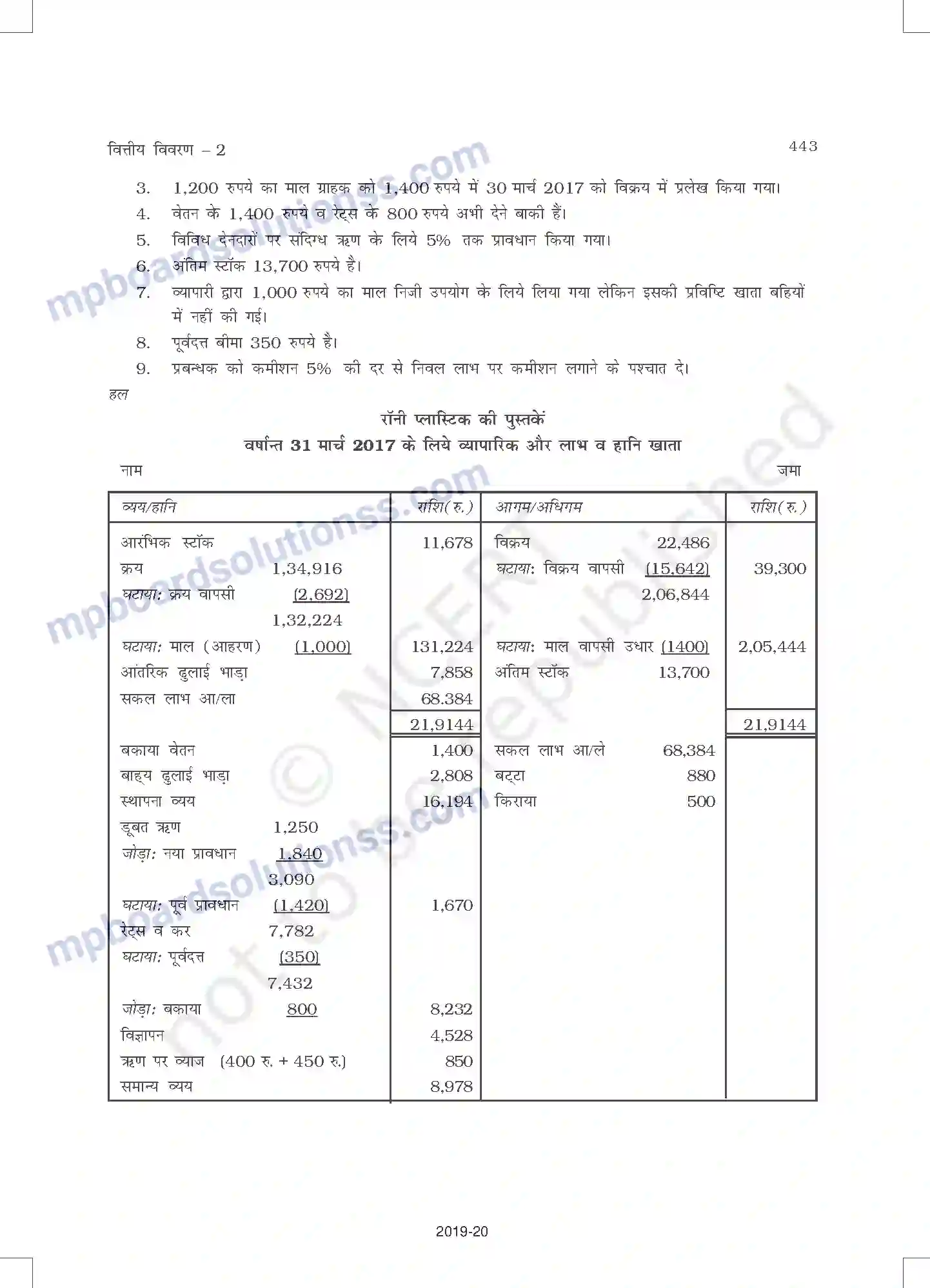 MP Board Book for Class 11 Accountancy वित्तीय विवरण - 2 Image 47