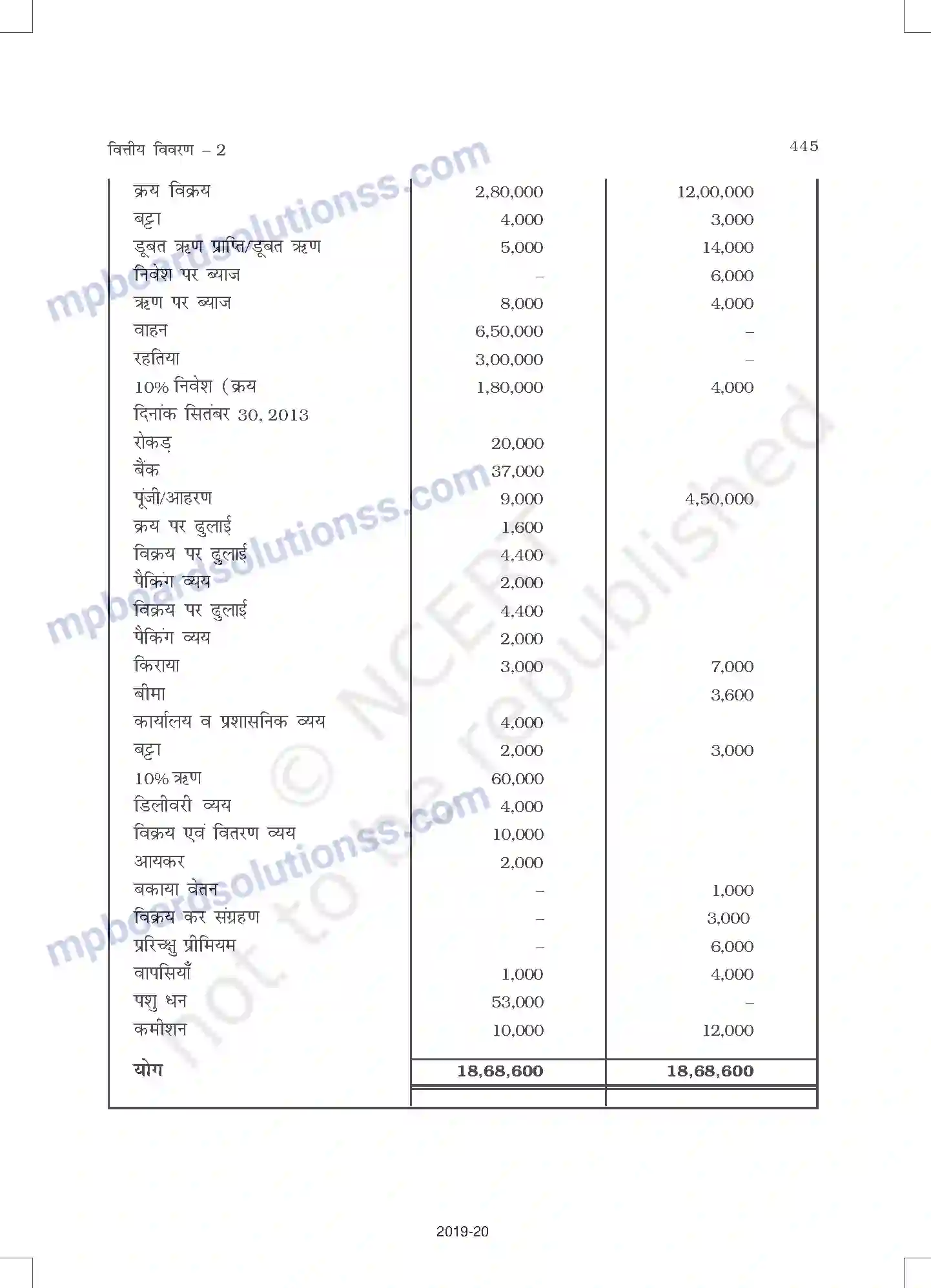 MP Board Book for Class 11 Accountancy वित्तीय विवरण - 2 Image 49