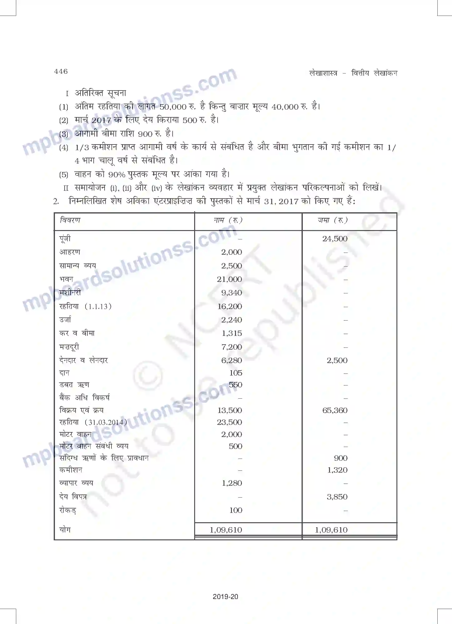 MP Board Book for Class 11 Accountancy वित्तीय विवरण - 2 Image 50