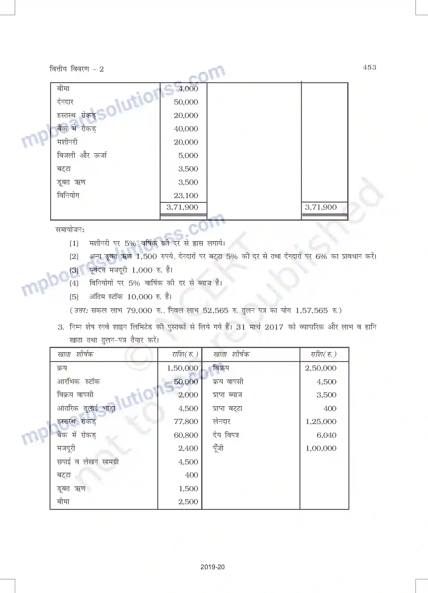 MP Board Book for Class 11 Accountancy वित्तीय विवरण - 2 Image 57