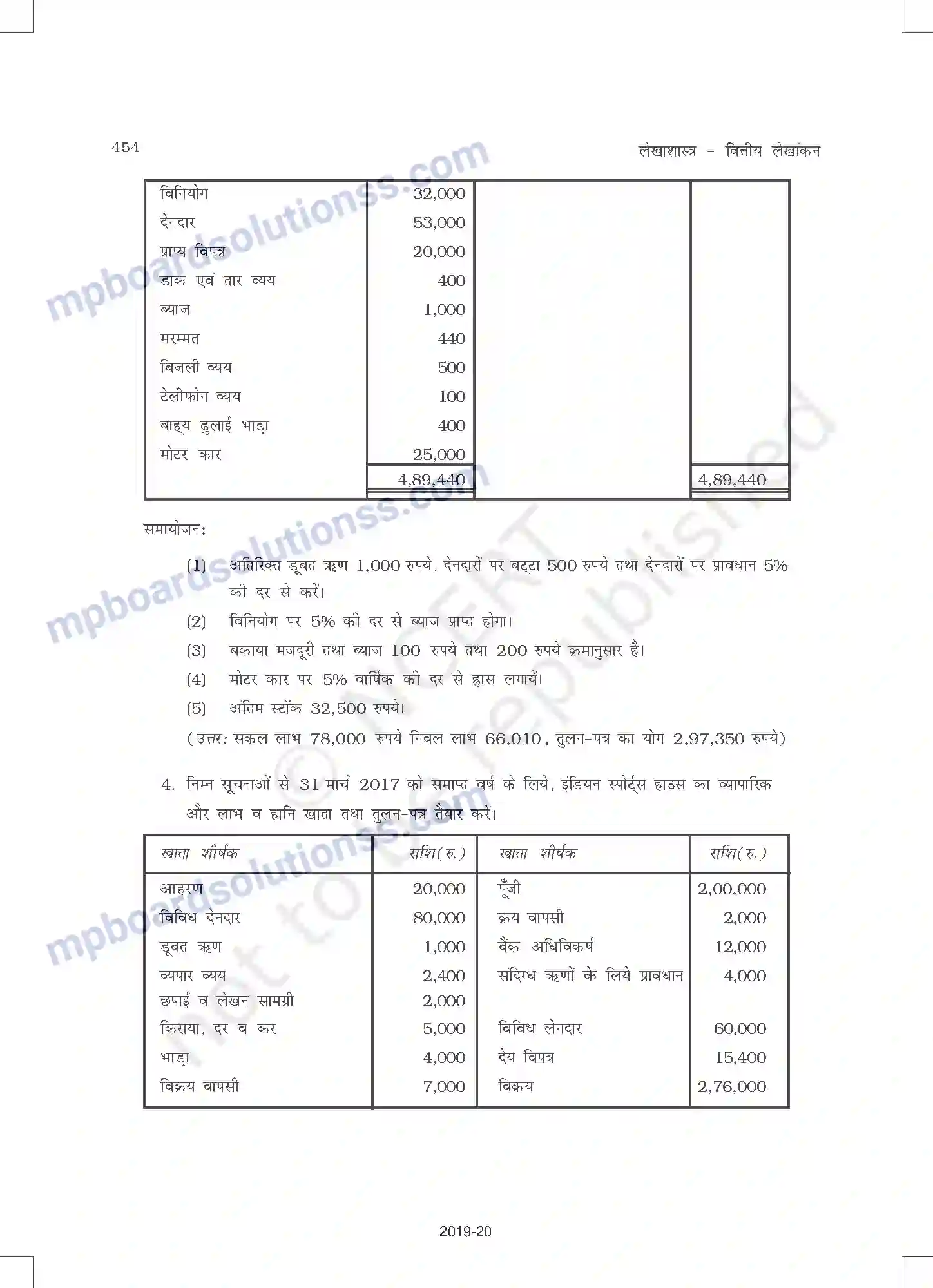 MP Board Book for Class 11 Accountancy वित्तीय विवरण - 2 Image 58