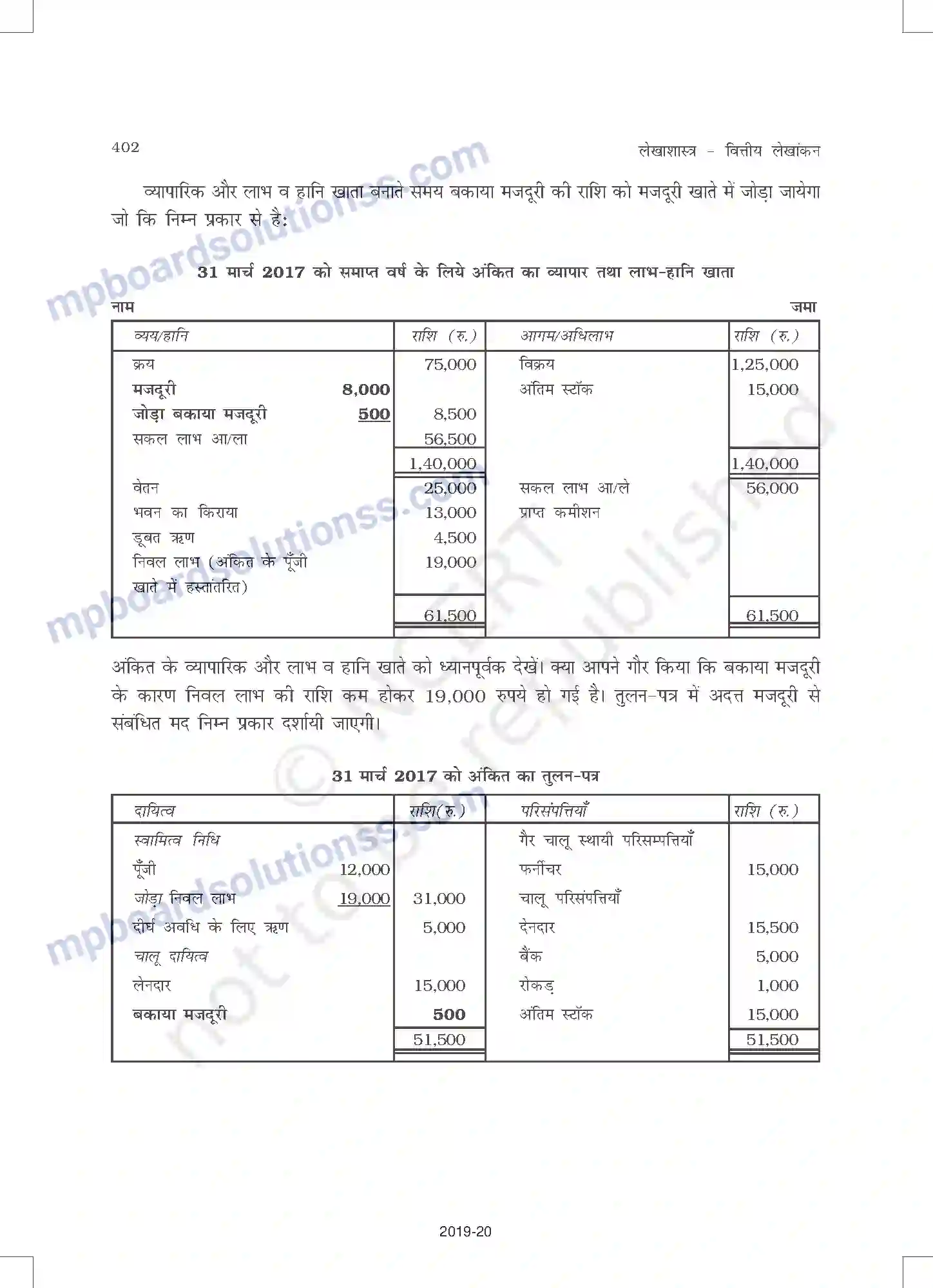 MP Board Book for Class 11 Accountancy वित्तीय विवरण - 2 Image 6