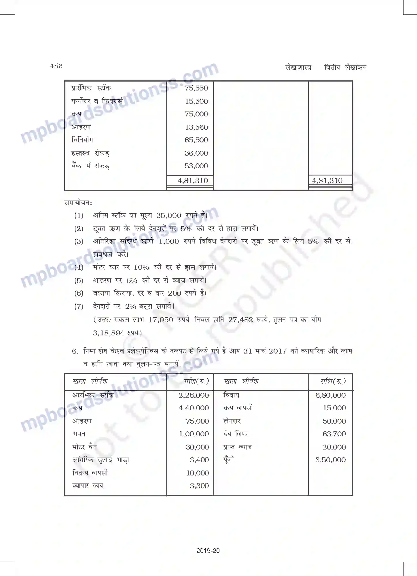 MP Board Book for Class 11 Accountancy वित्तीय विवरण - 2 Image 60