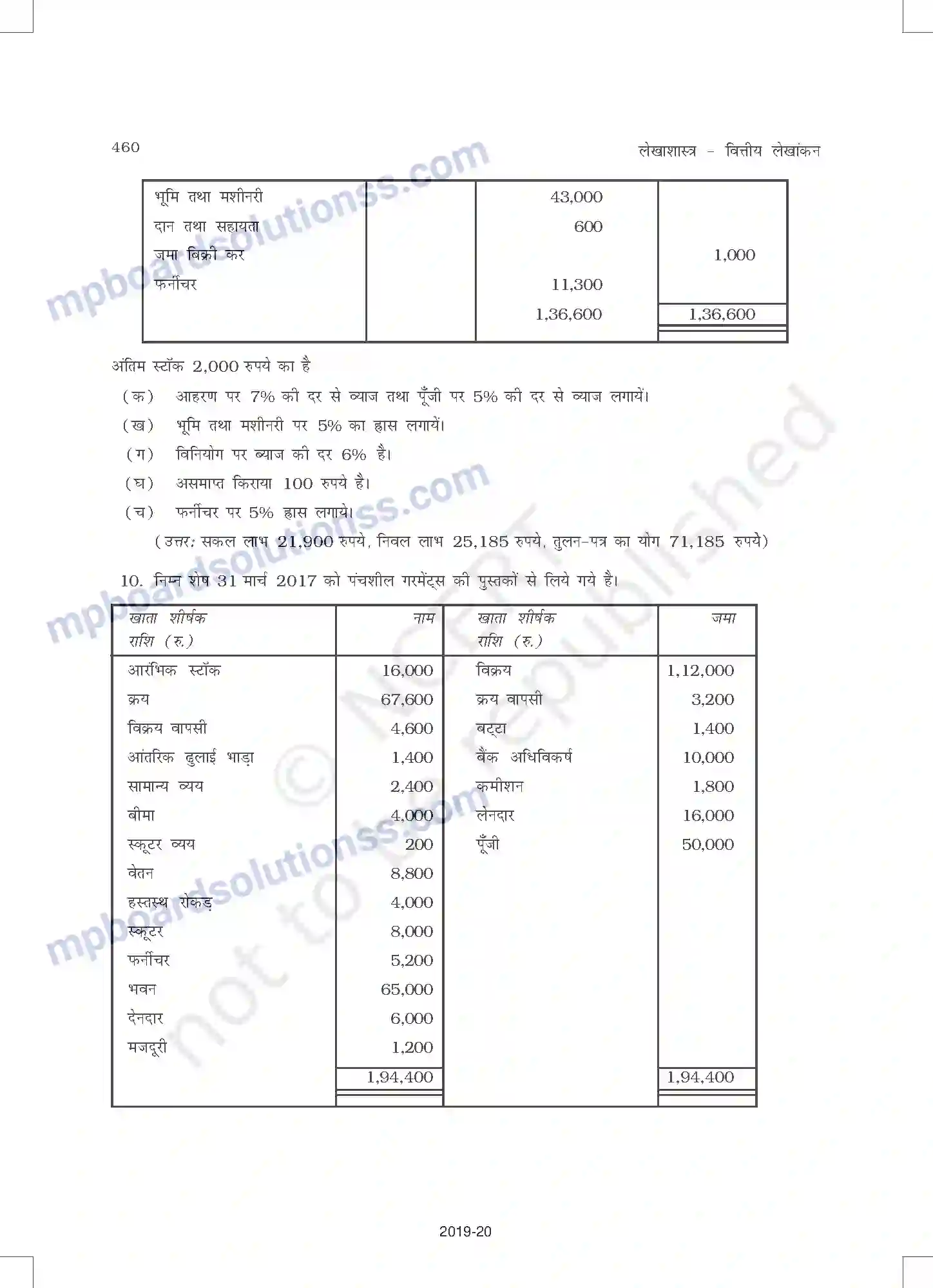 MP Board Book for Class 11 Accountancy वित्तीय विवरण - 2 Image 64