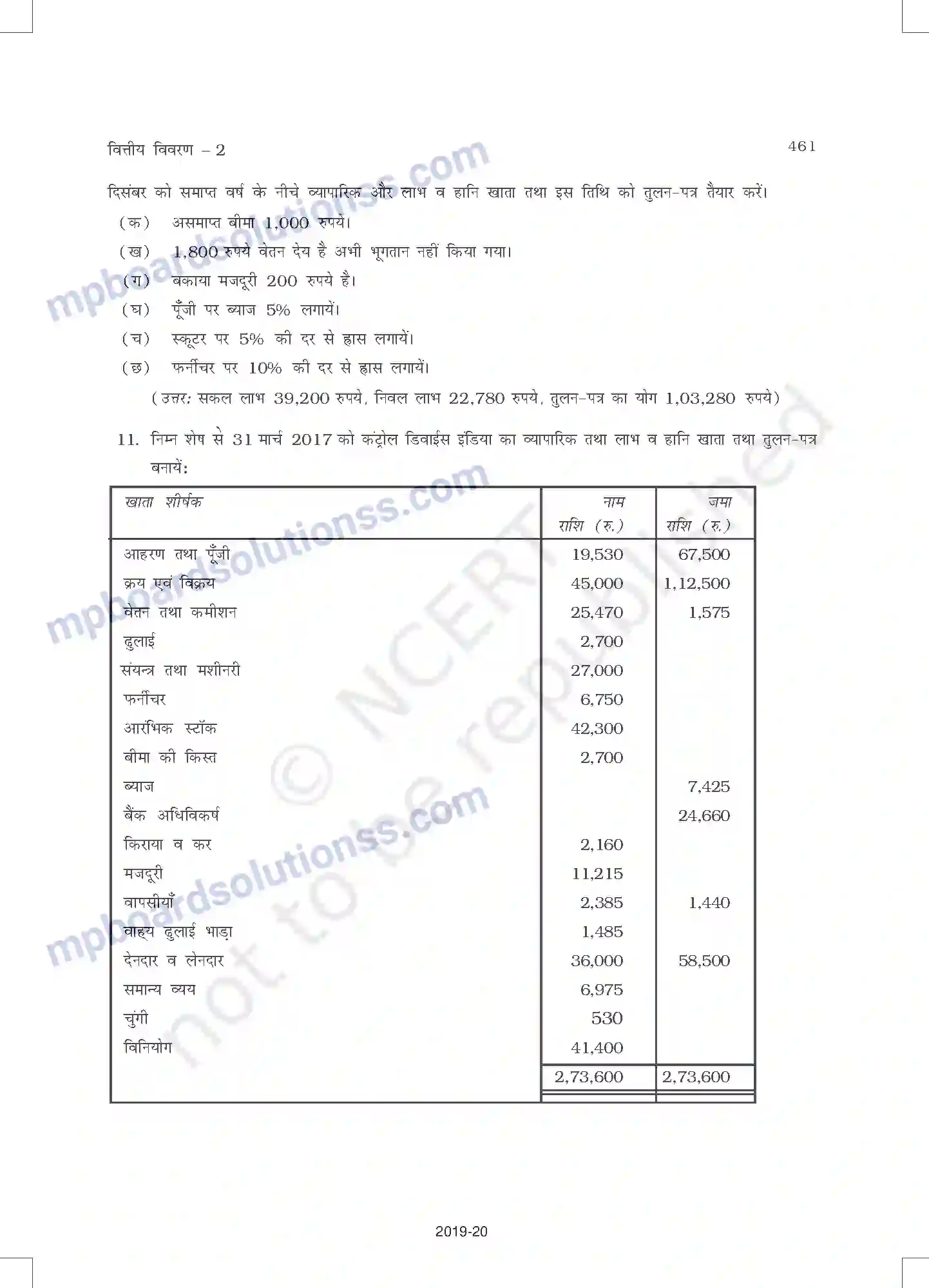 MP Board Book for Class 11 Accountancy वित्तीय विवरण - 2 Image 65