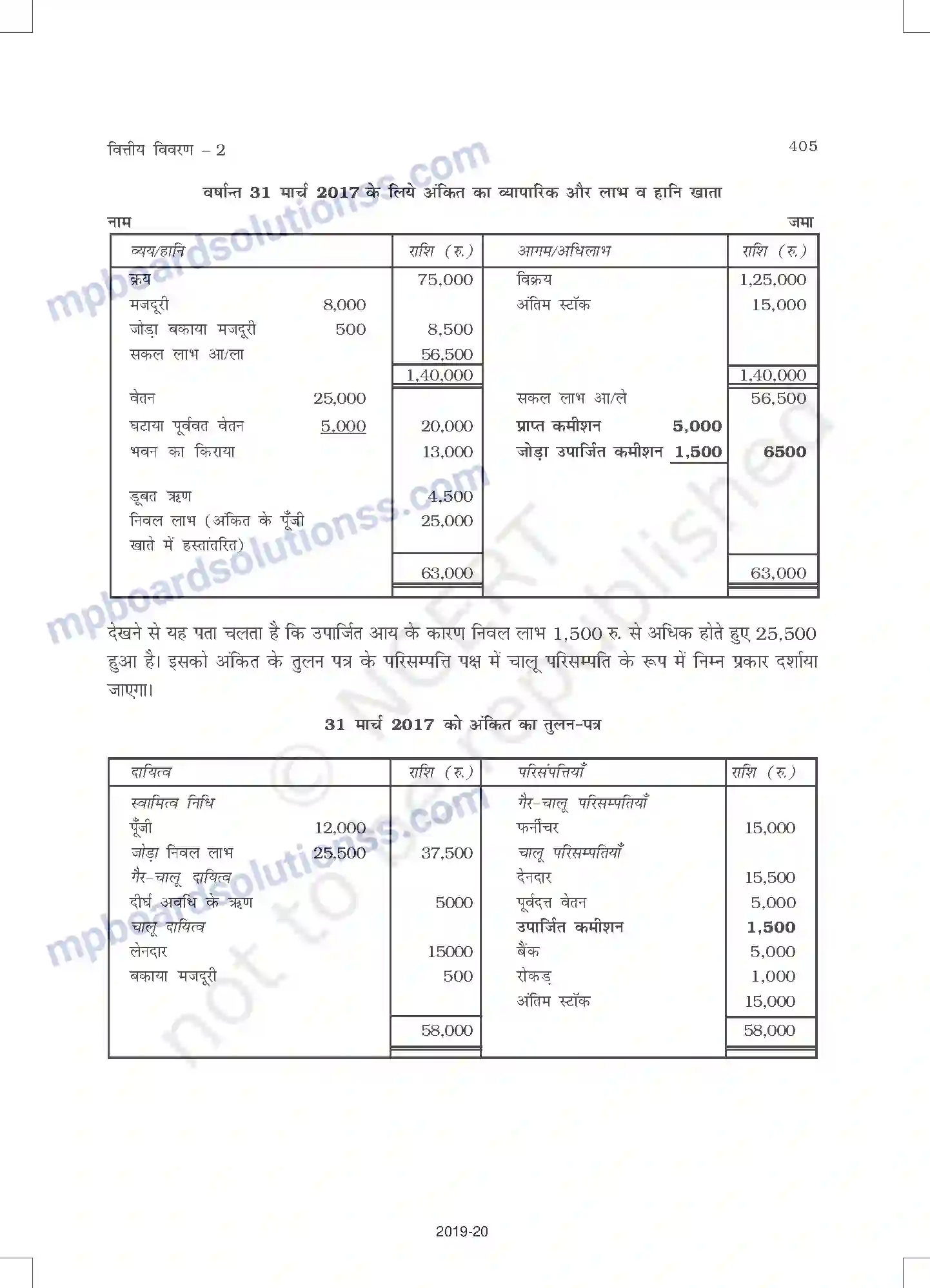 MP Board Book for Class 11 Accountancy वित्तीय विवरण - 2 Image 9