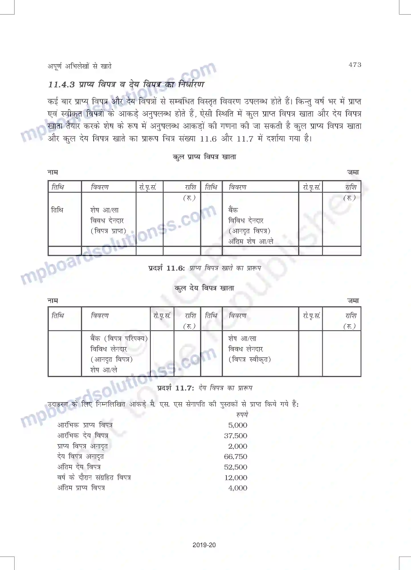 MP Board Book for Class 11 Accountancy अपूर्ण अभिलेखों के खात Image 11