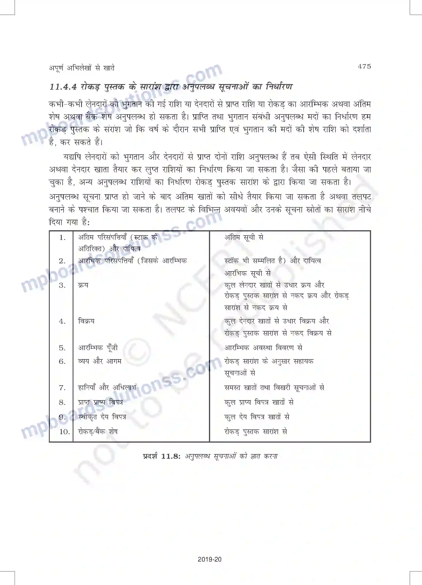 MP Board Book for Class 11 Accountancy अपूर्ण अभिलेखों के खात Image 13