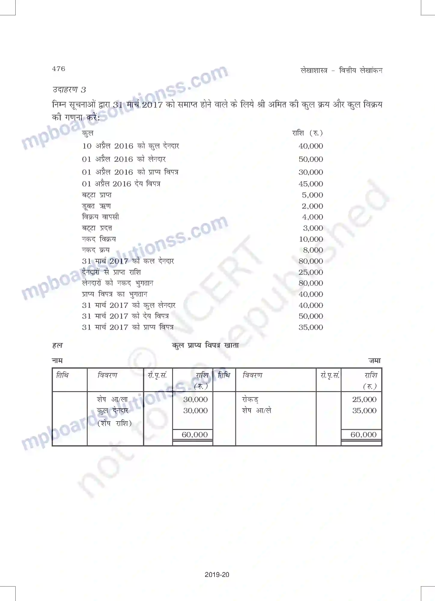 MP Board Book for Class 11 Accountancy अपूर्ण अभिलेखों के खात Image 14