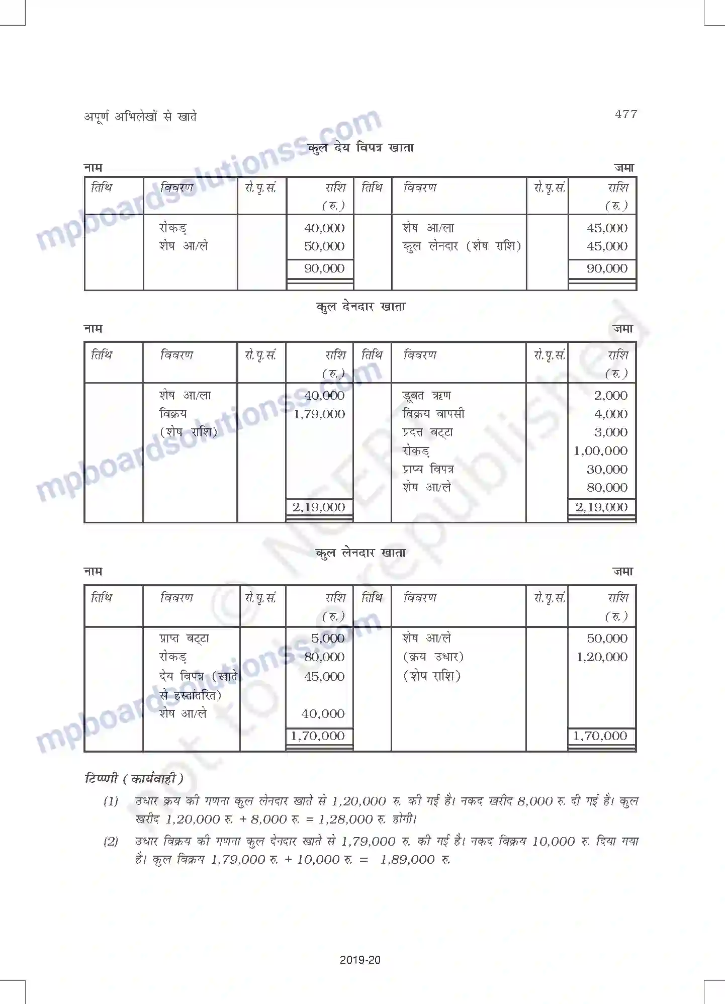 MP Board Book for Class 11 Accountancy अपूर्ण अभिलेखों के खात Image 15