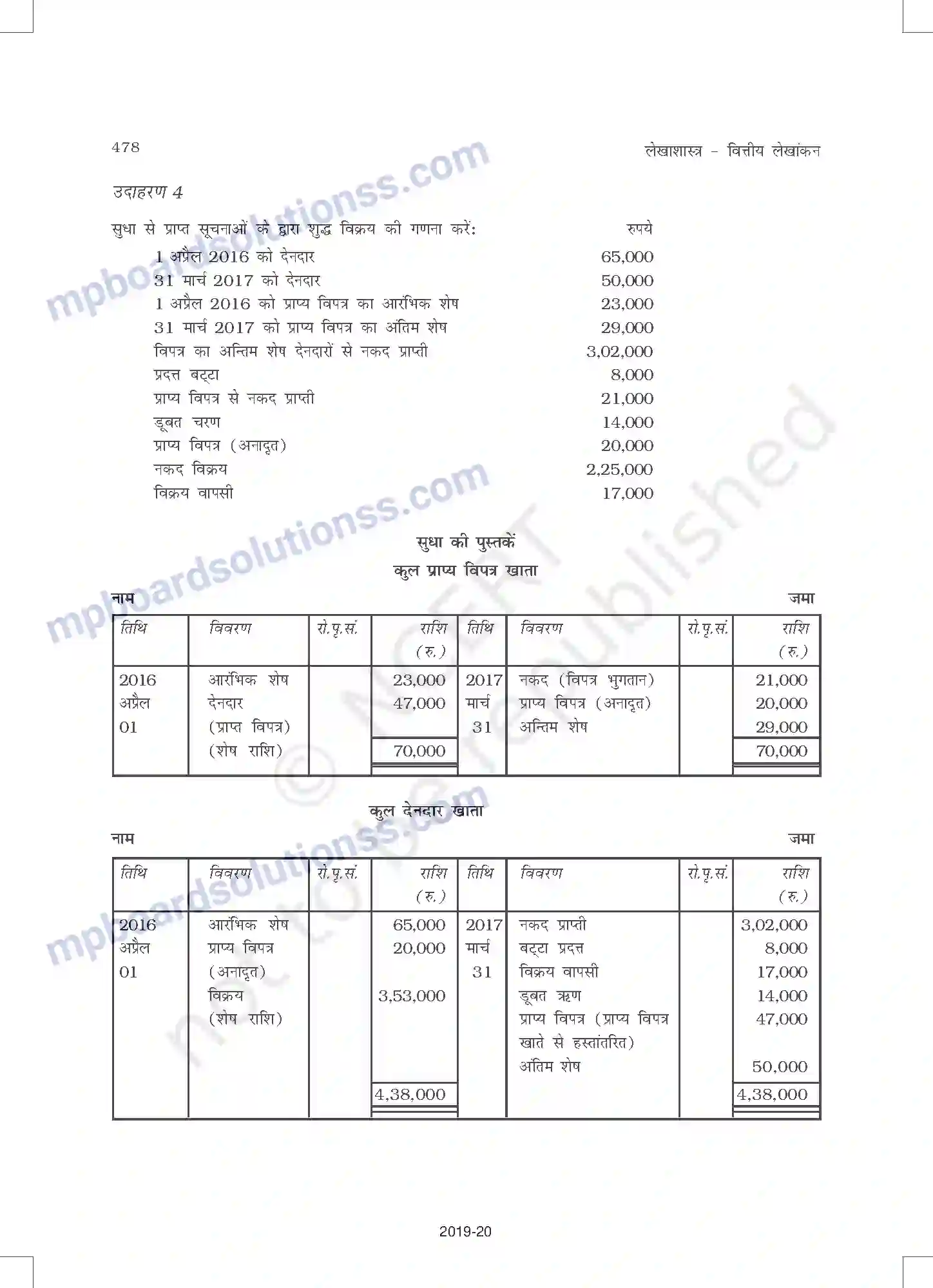 MP Board Book for Class 11 Accountancy अपूर्ण अभिलेखों के खात Image 16