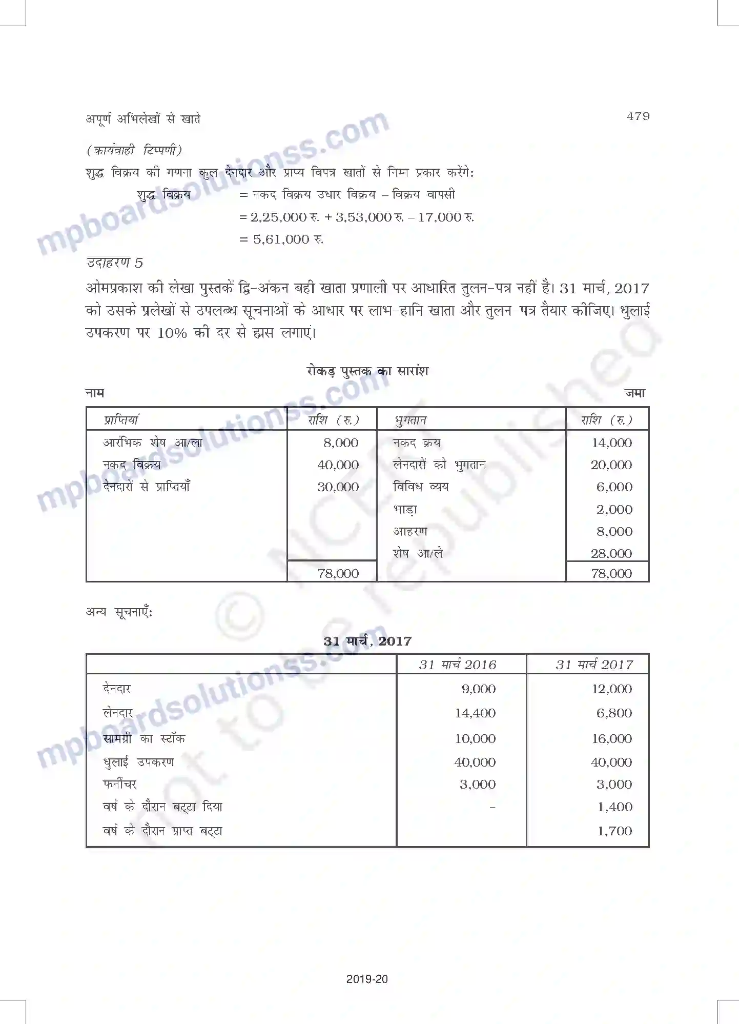 MP Board Book for Class 11 Accountancy अपूर्ण अभिलेखों के खात Image 17