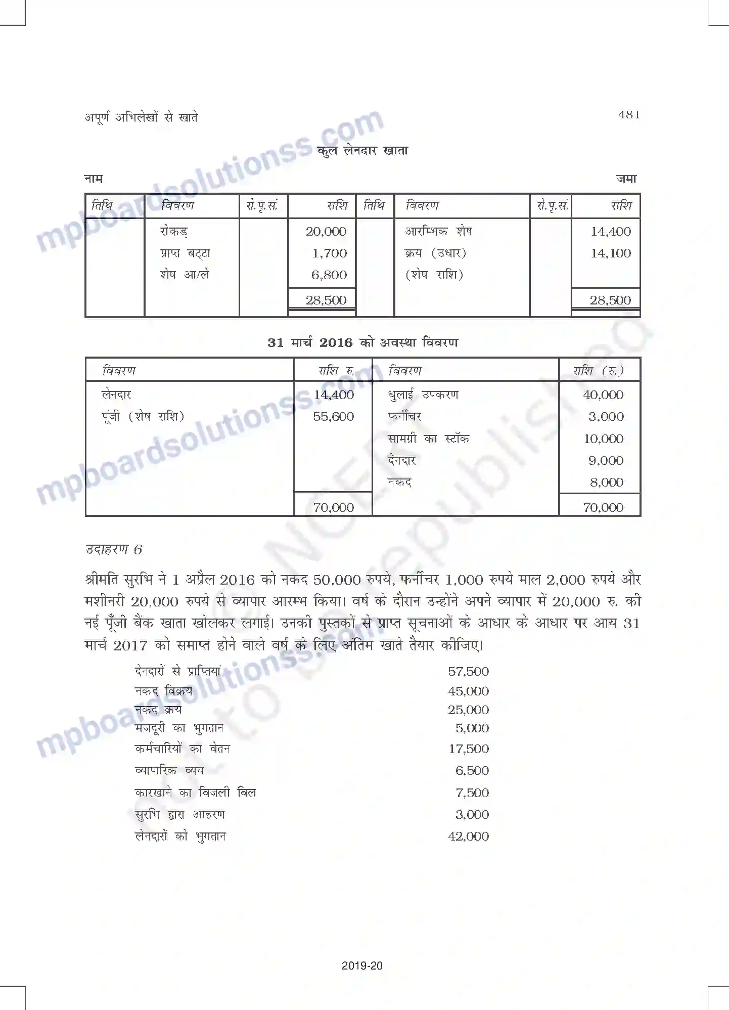 MP Board Book for Class 11 Accountancy अपूर्ण अभिलेखों के खात Image 19