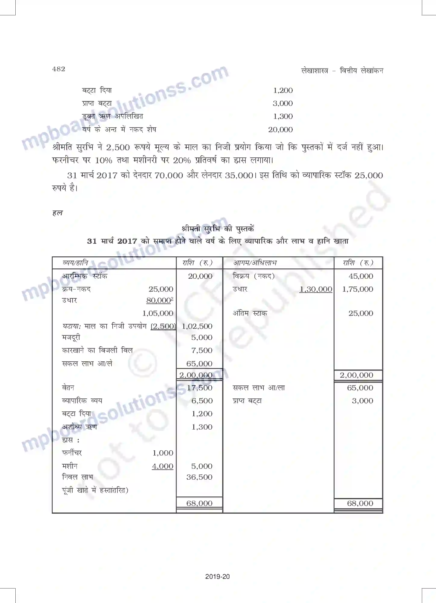 MP Board Book for Class 11 Accountancy अपूर्ण अभिलेखों के खात Image 20