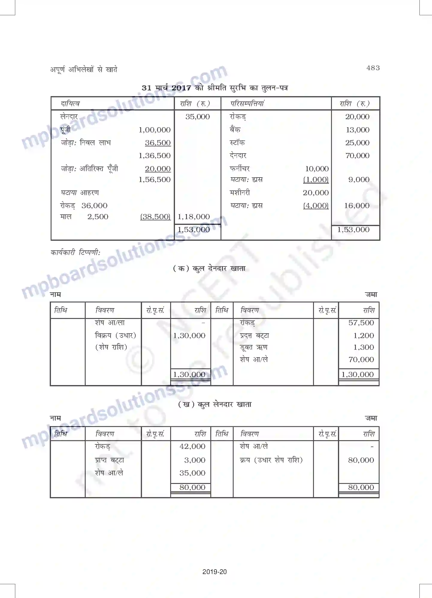 MP Board Book for Class 11 Accountancy अपूर्ण अभिलेखों के खात Image 21