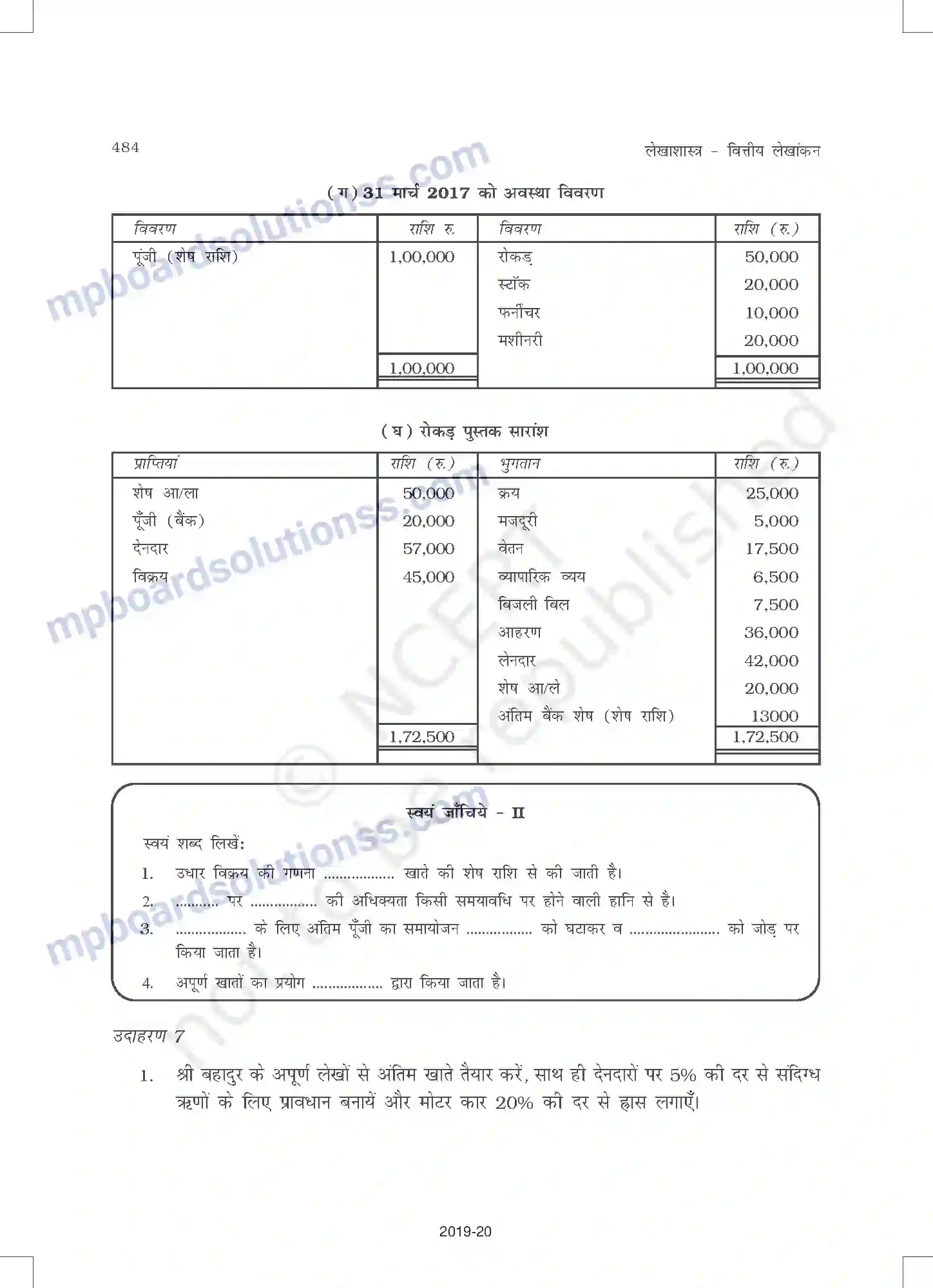 MP Board Book for Class 11 Accountancy अपूर्ण अभिलेखों के खात Image 22