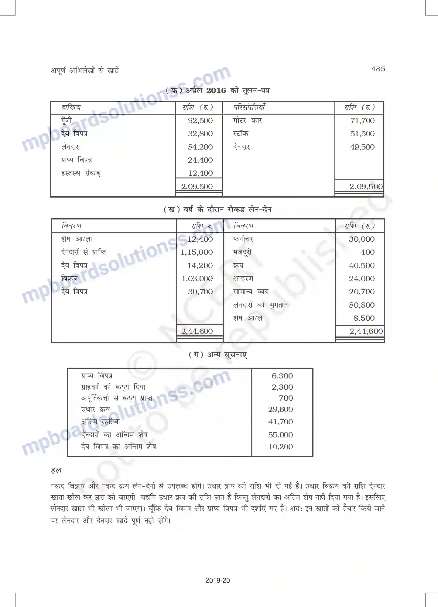 MP Board Book for Class 11 Accountancy अपूर्ण अभिलेखों के खात Image 23