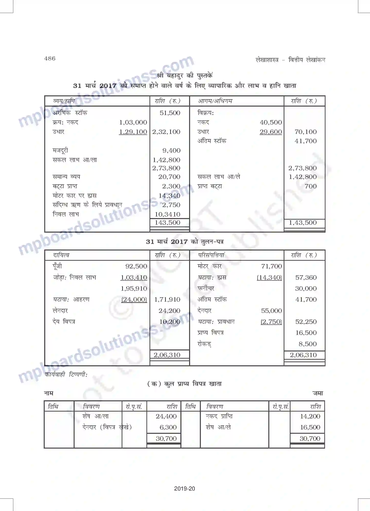 MP Board Book for Class 11 Accountancy अपूर्ण अभिलेखों के खात Image 24