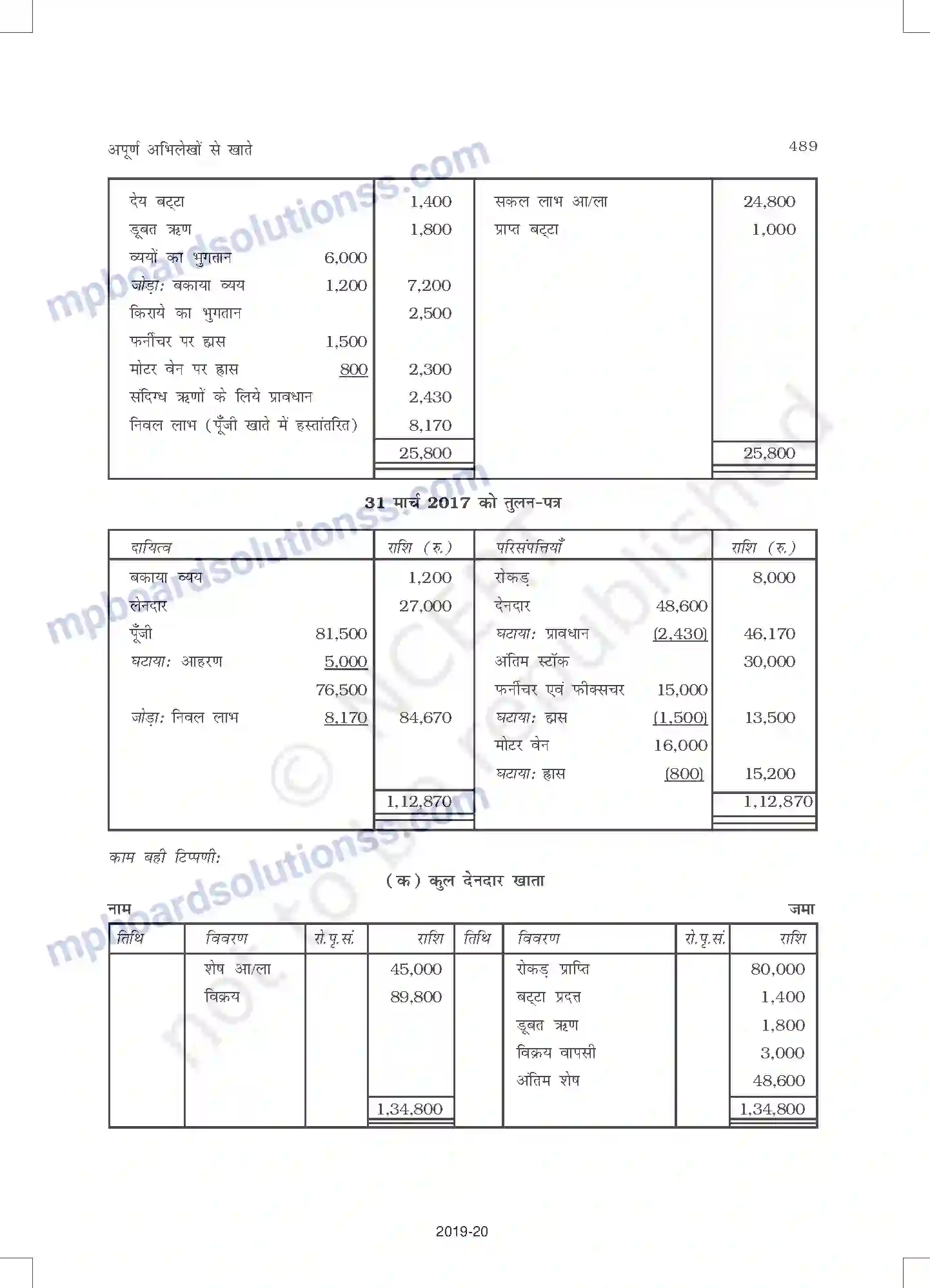 MP Board Book for Class 11 Accountancy अपूर्ण अभिलेखों के खात Image 27