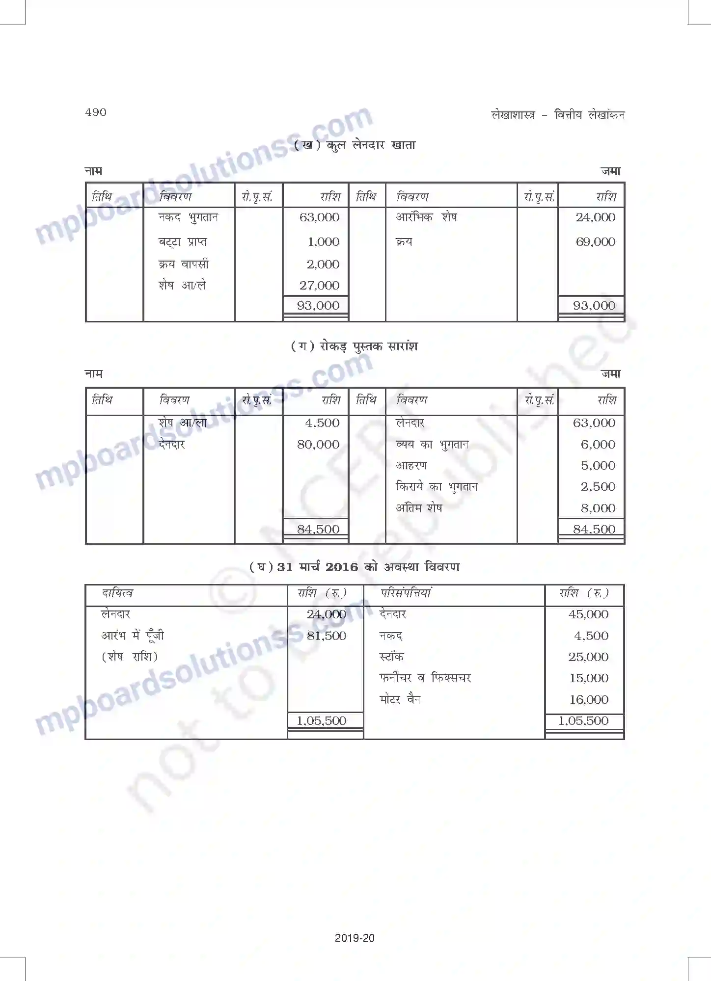 MP Board Book for Class 11 Accountancy अपूर्ण अभिलेखों के खात Image 28