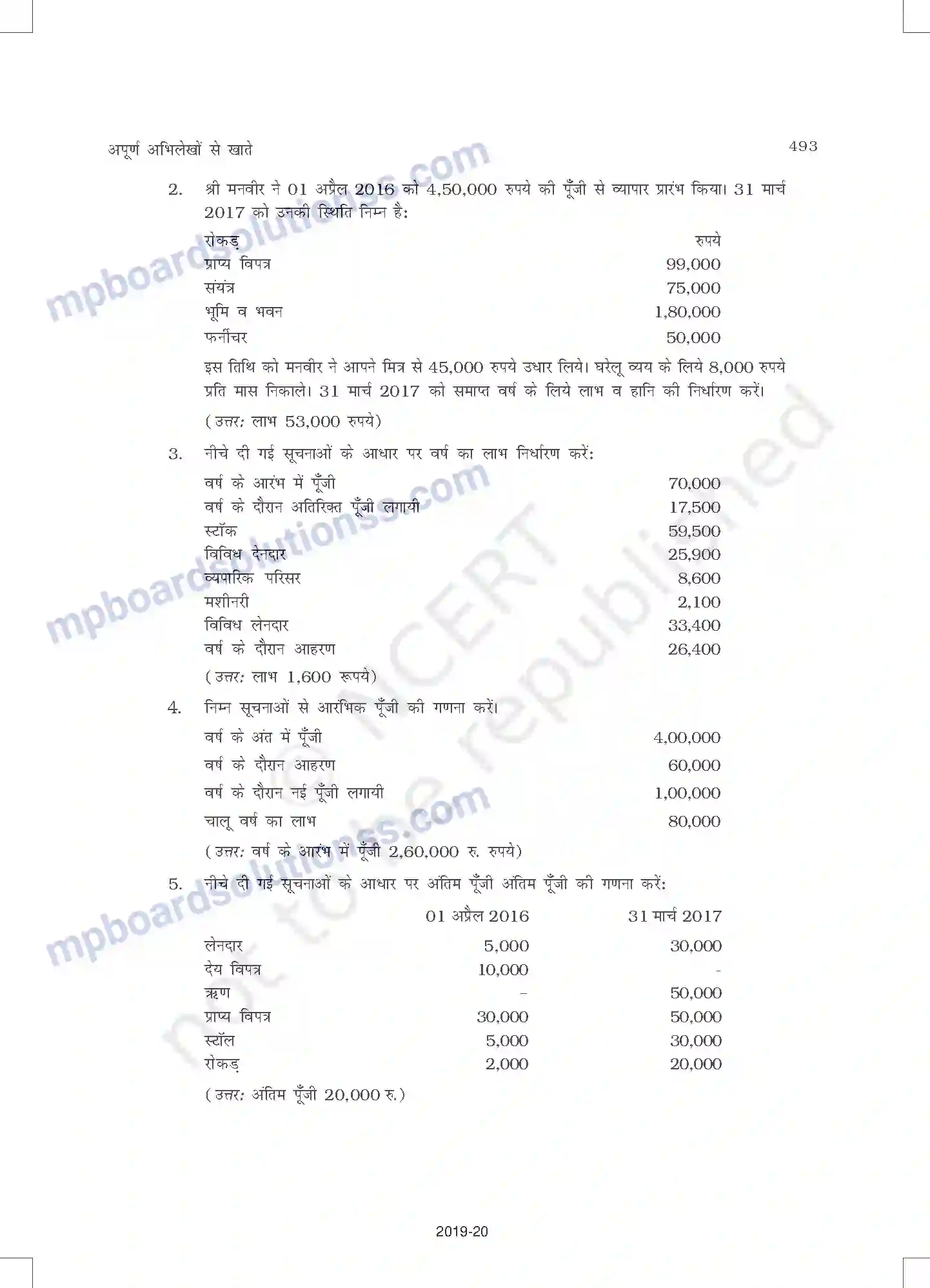 MP Board Book for Class 11 Accountancy अपूर्ण अभिलेखों के खात Image 31
