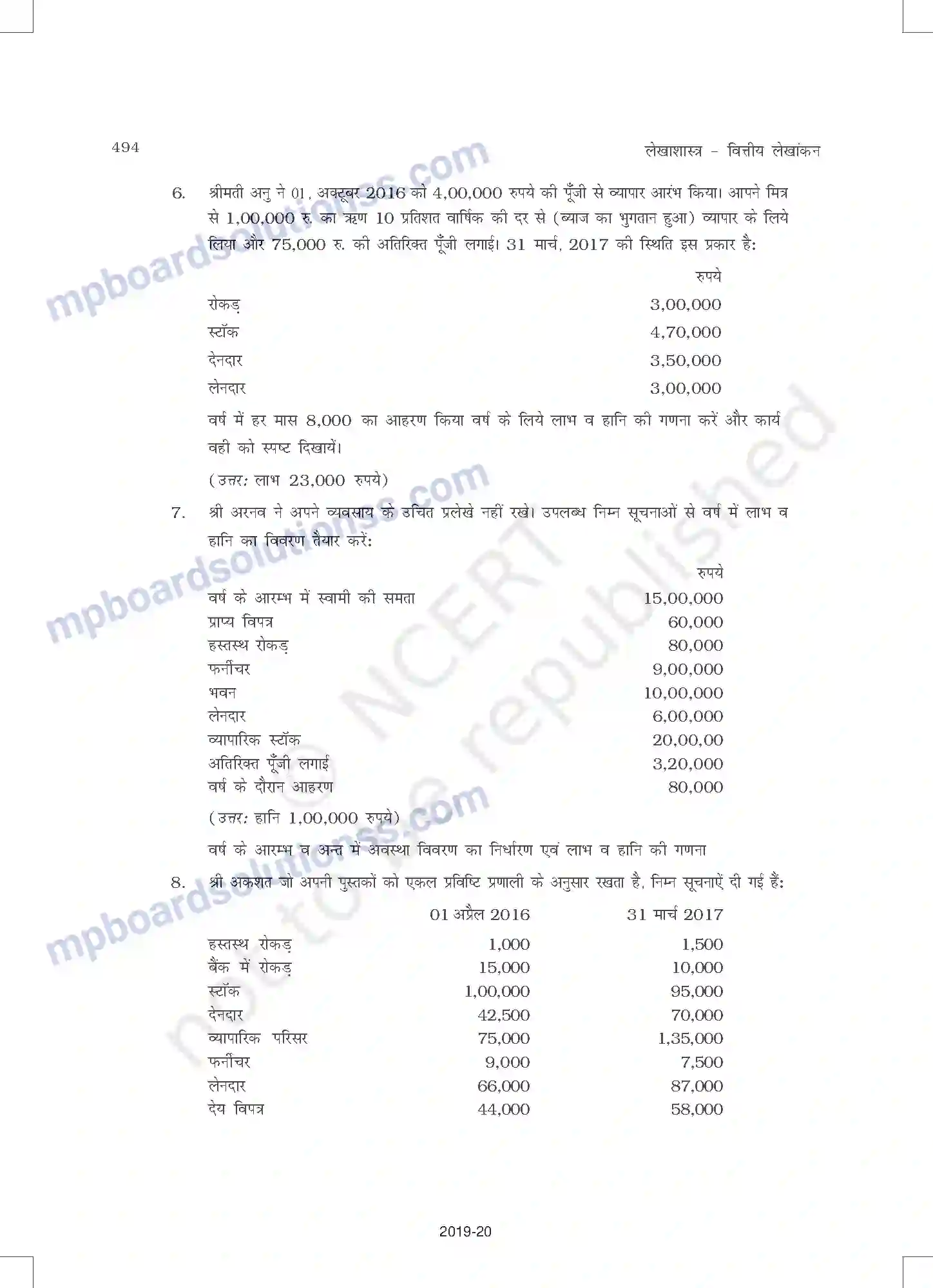 MP Board Book for Class 11 Accountancy अपूर्ण अभिलेखों के खात Image 32