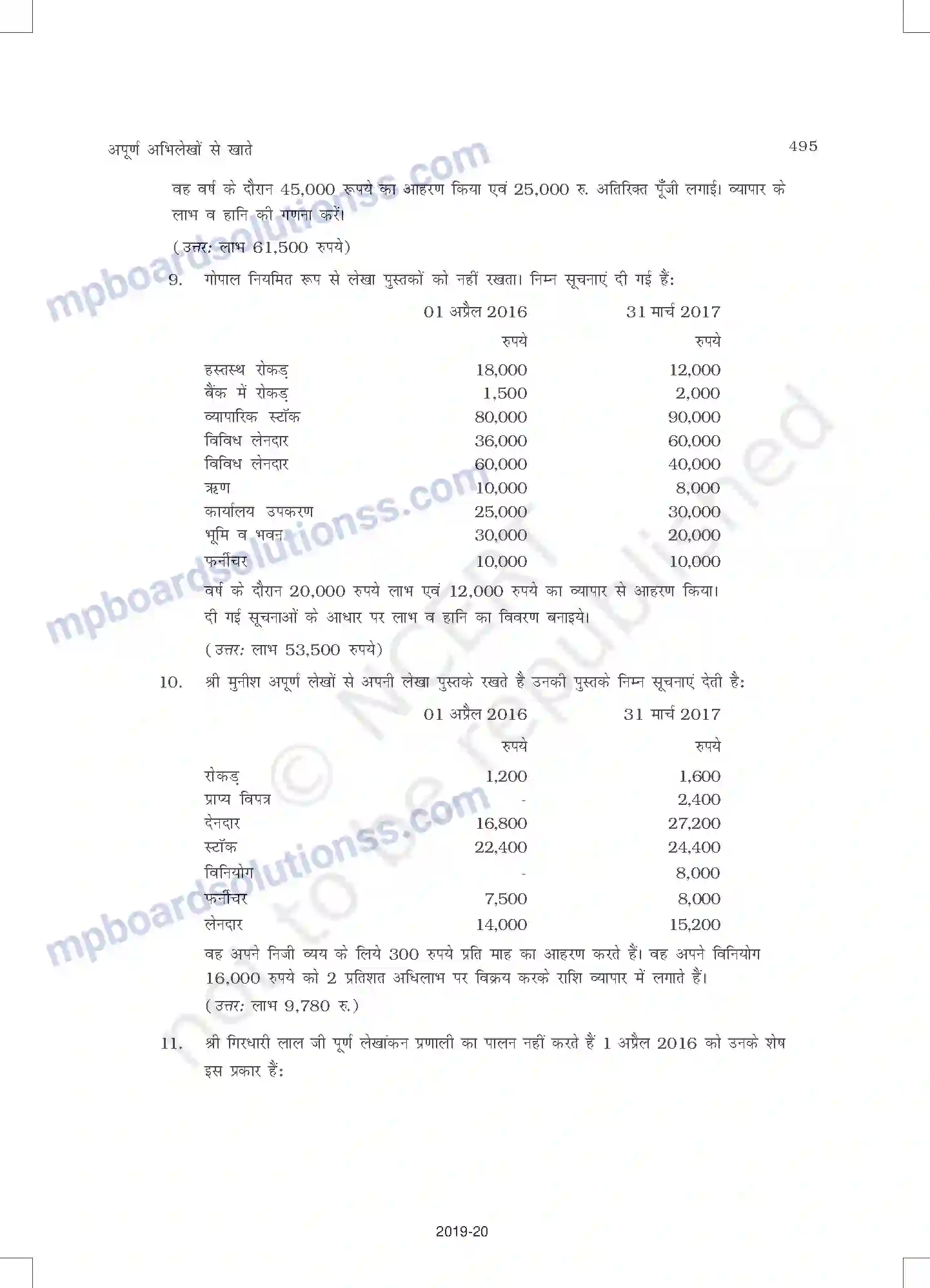 MP Board Book for Class 11 Accountancy अपूर्ण अभिलेखों के खात Image 33