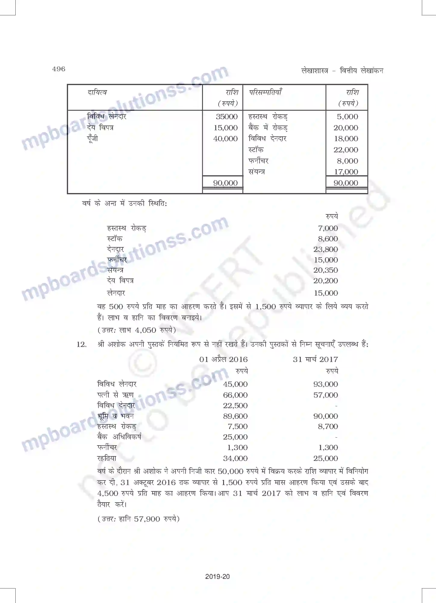 MP Board Book for Class 11 Accountancy अपूर्ण अभिलेखों के खात Image 34