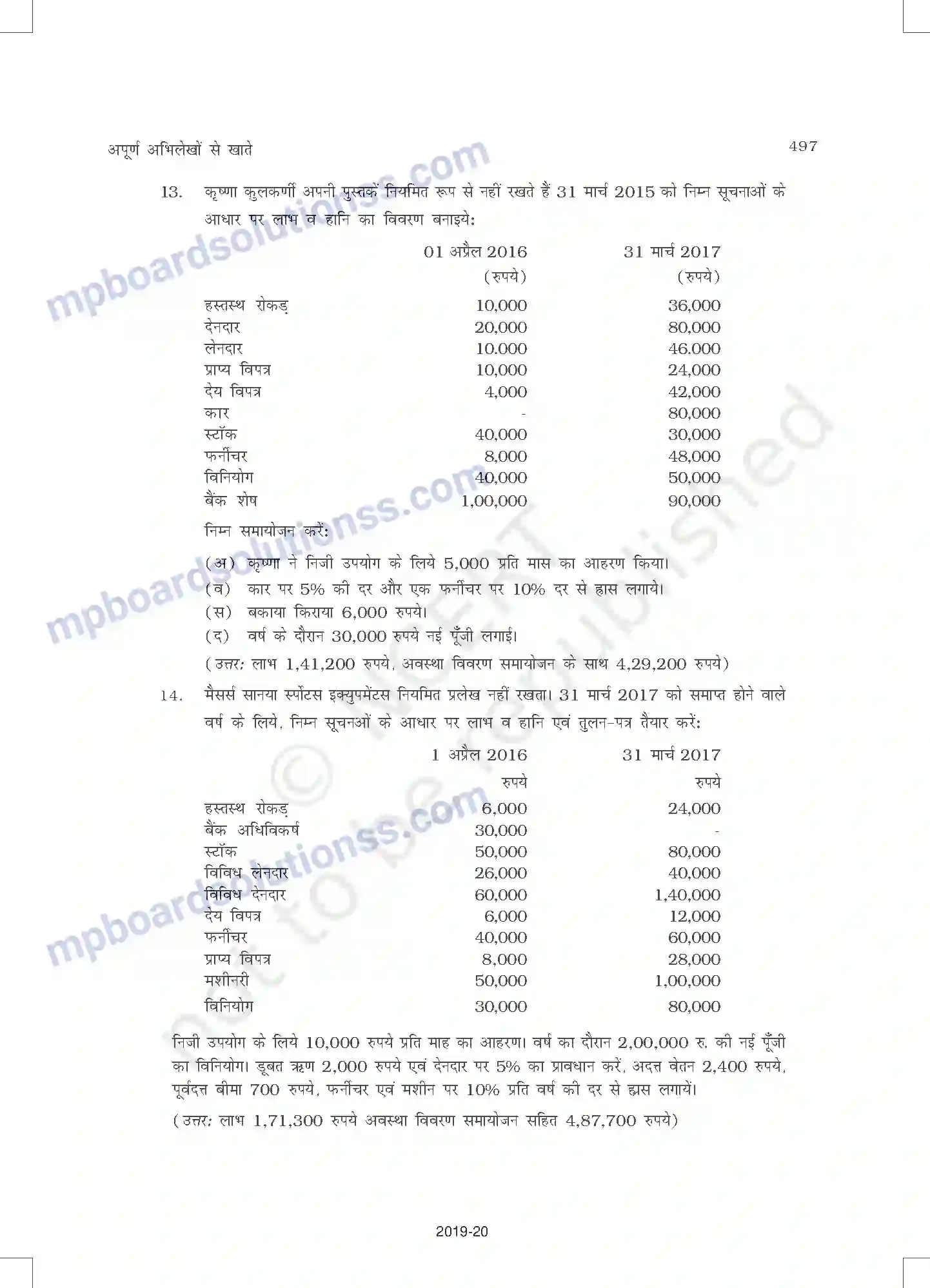 MP Board Book for Class 11 Accountancy अपूर्ण अभिलेखों के खात Image 35