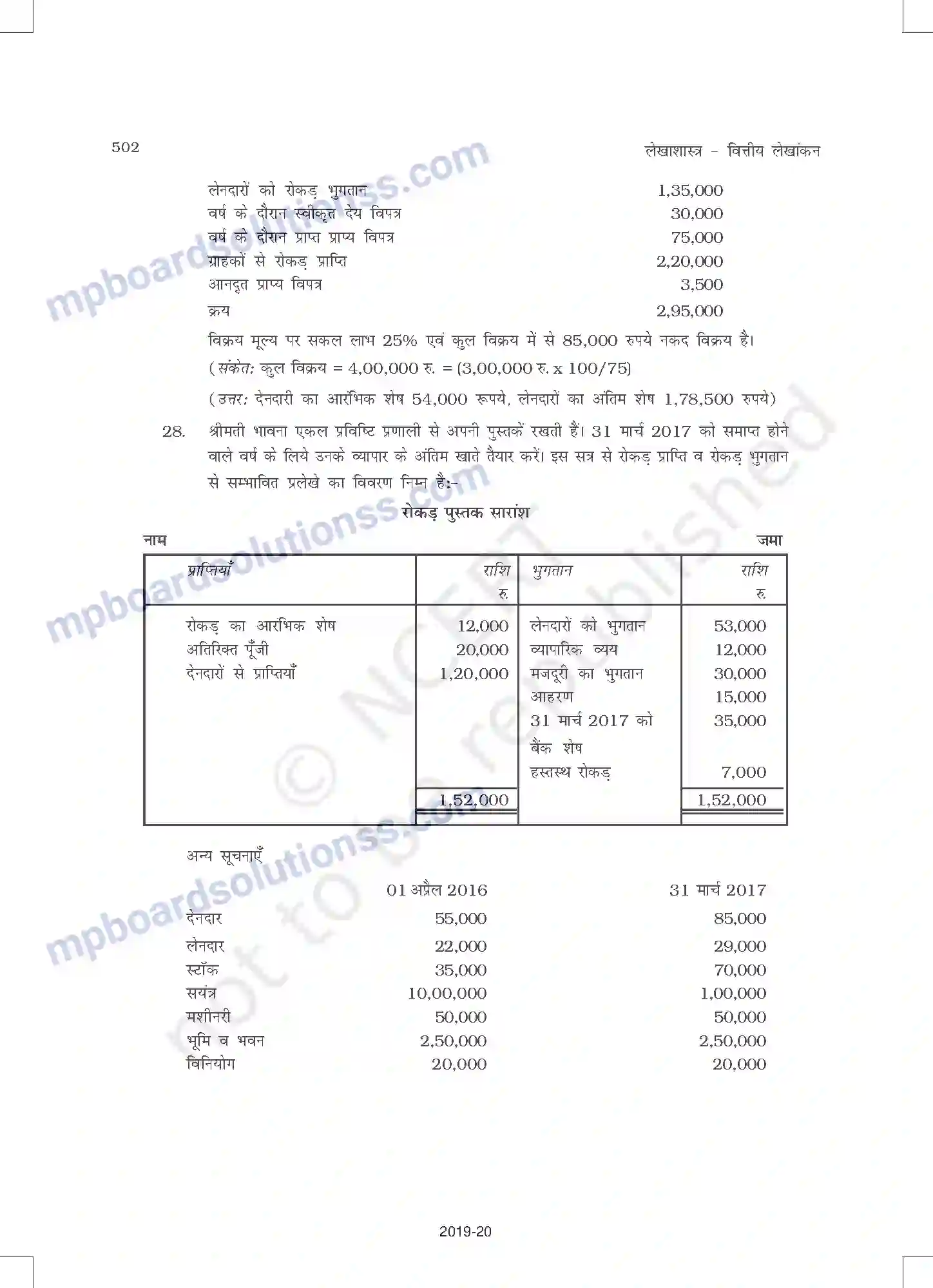 MP Board Book for Class 11 Accountancy अपूर्ण अभिलेखों के खात Image 40