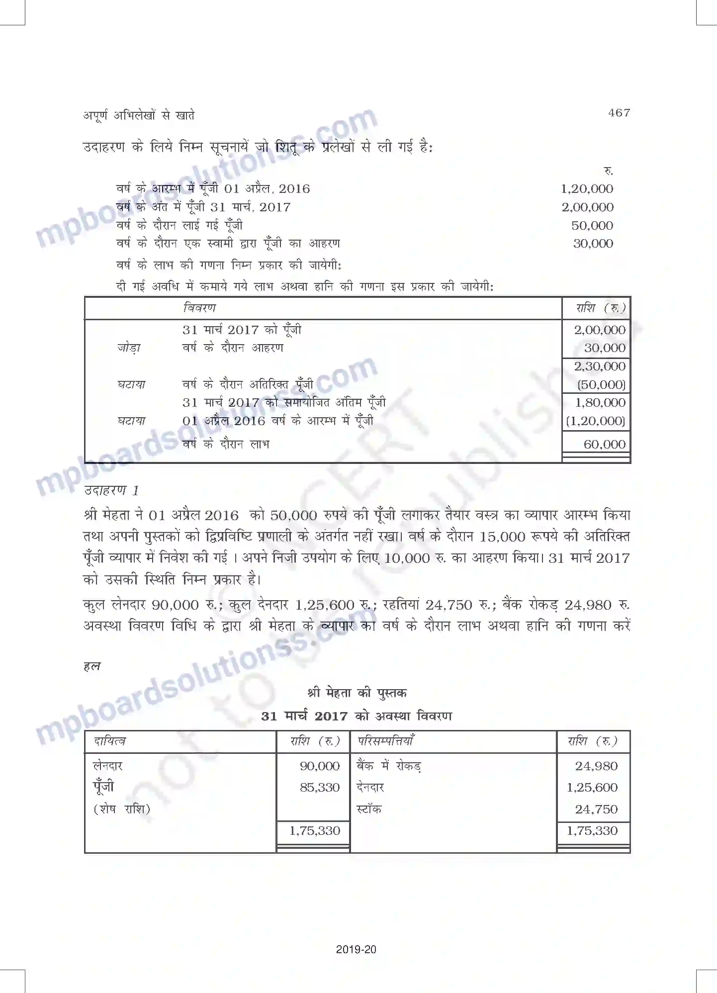 MP Board Book for Class 11 Accountancy अपूर्ण अभिलेखों के खात Image 5
