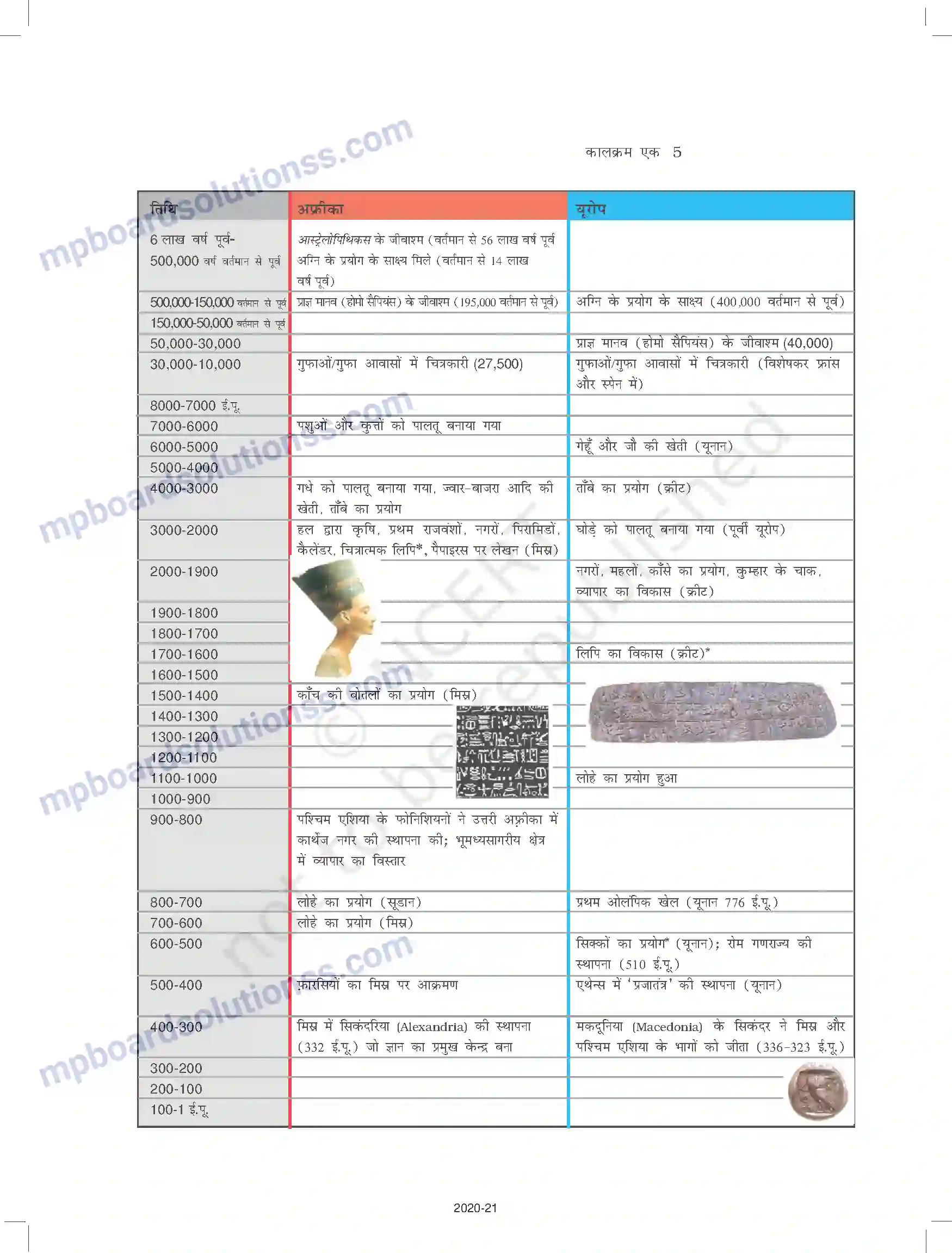 MP Board Book for Class 11 History समय की शुरुआत से Image 5