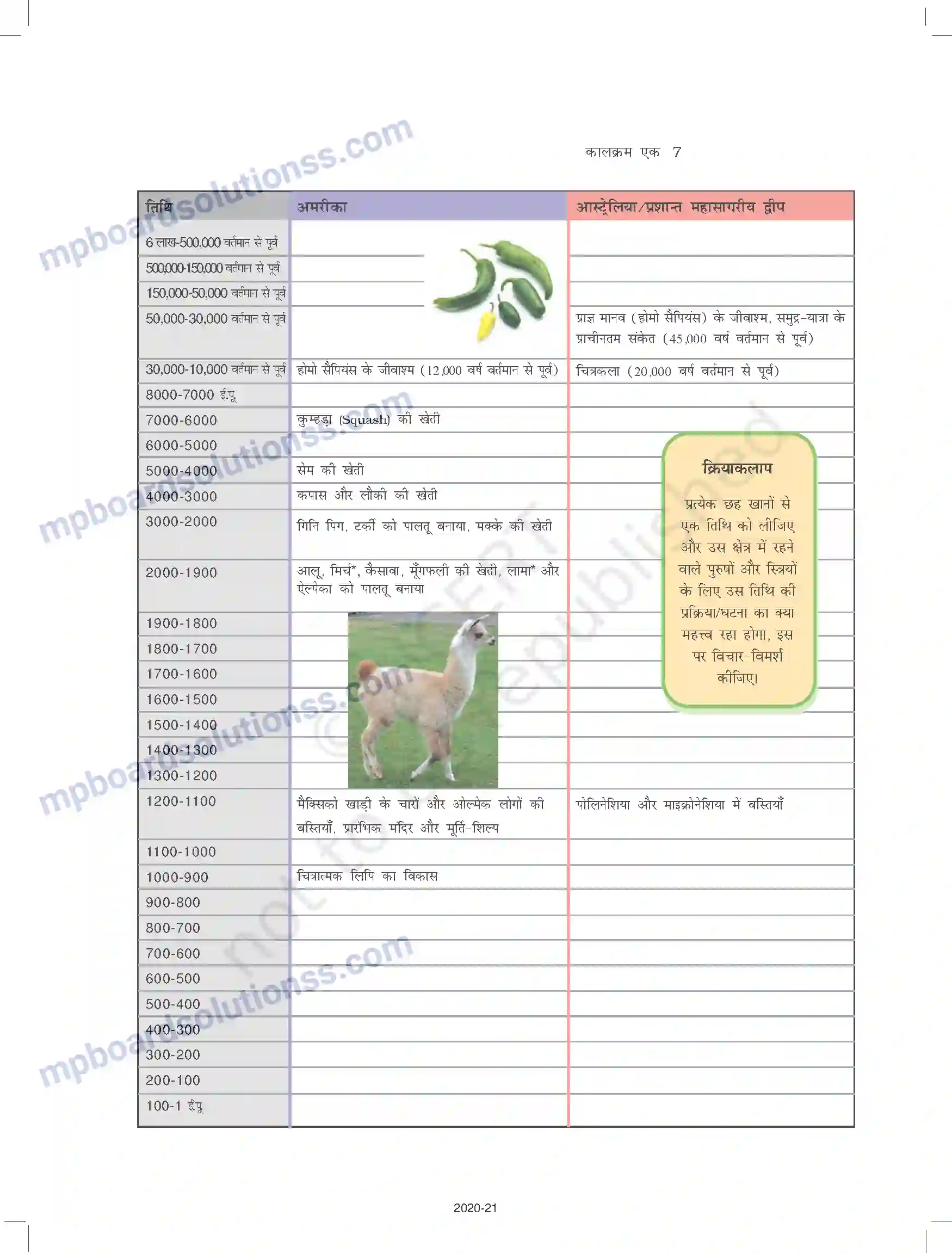 MP Board Book for Class 11 History समय की शुरुआत से Image 7