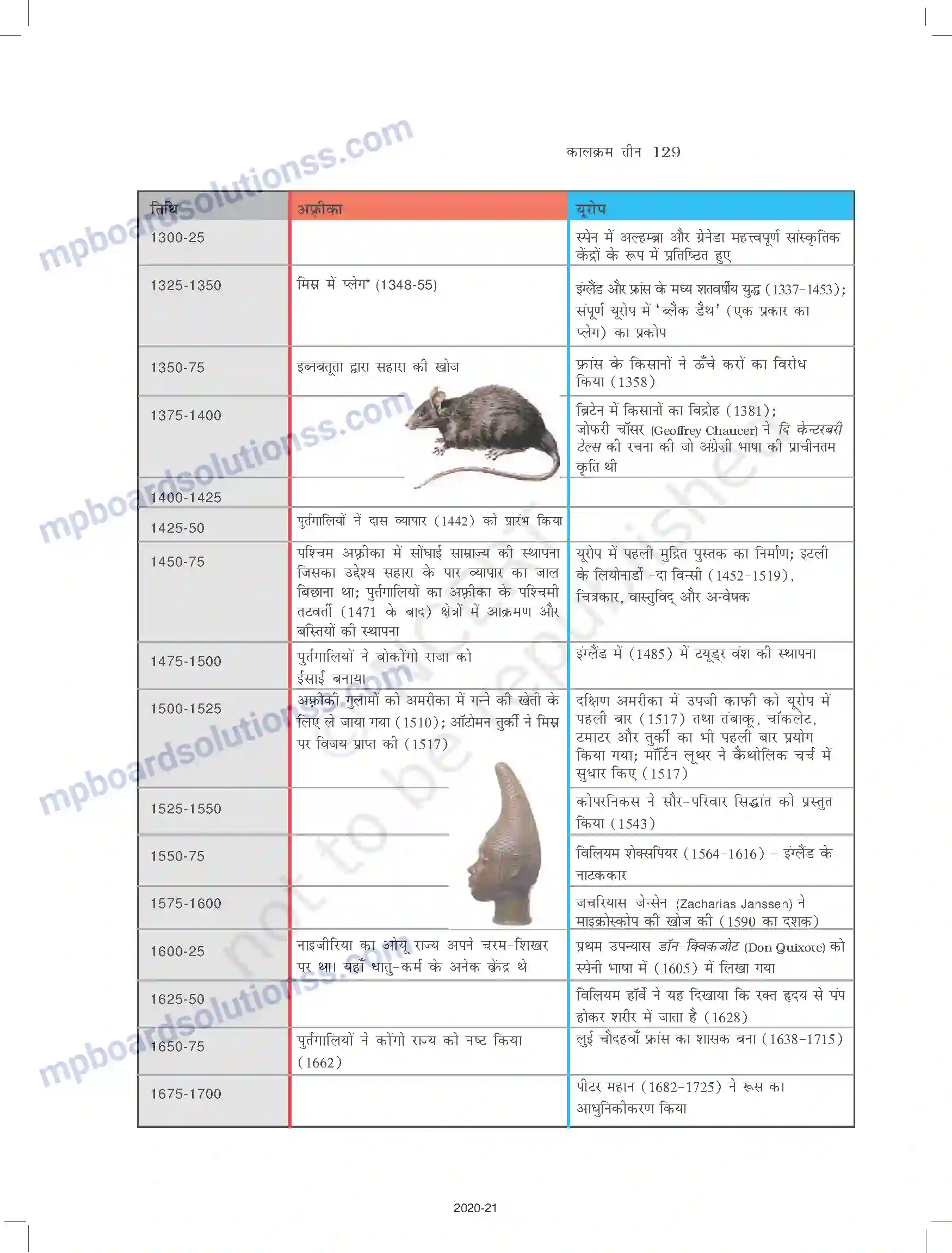 MP Board Book for Class 11 History तीन वर्ग Image 7