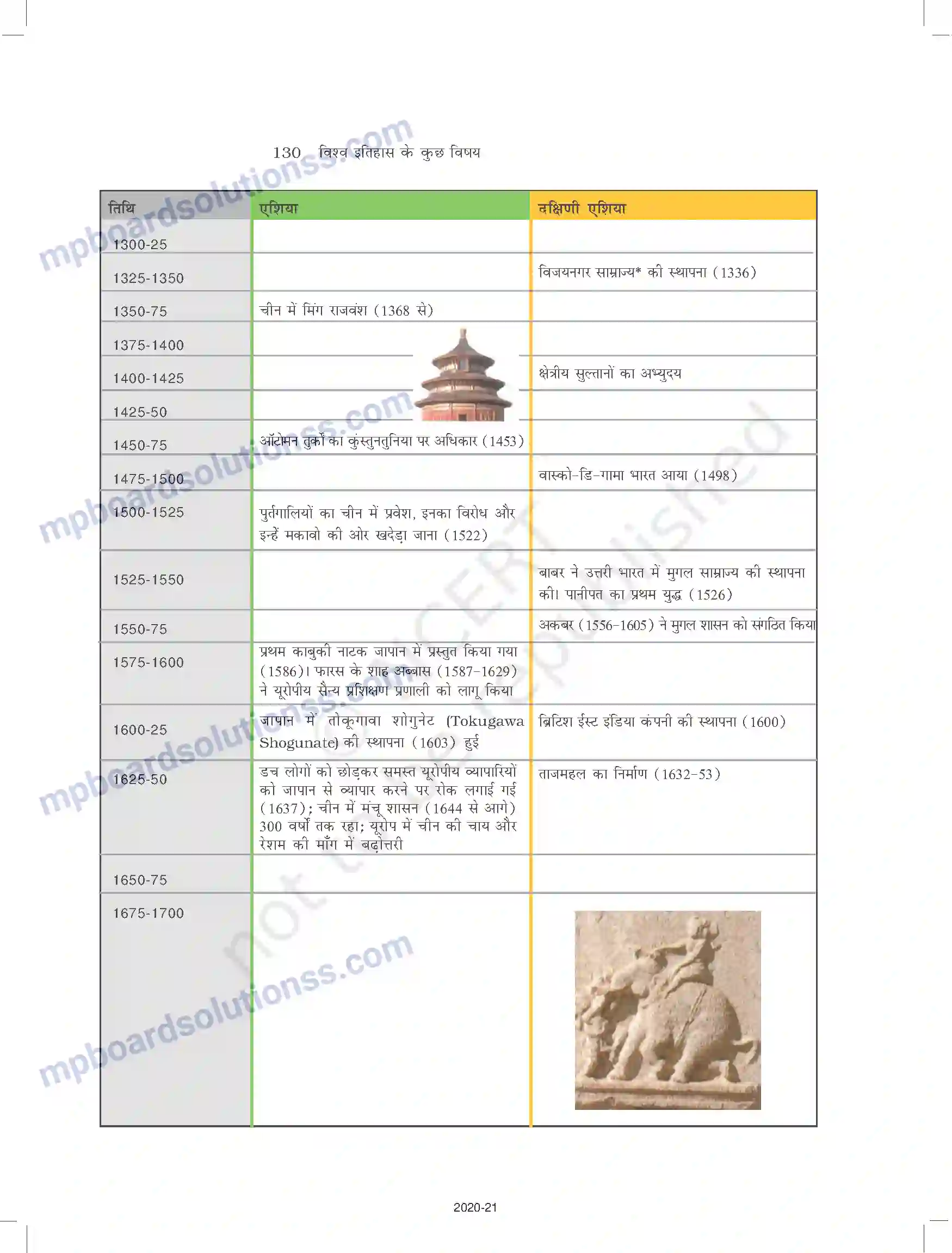MP Board Book for Class 11 History तीन वर्ग Image 8