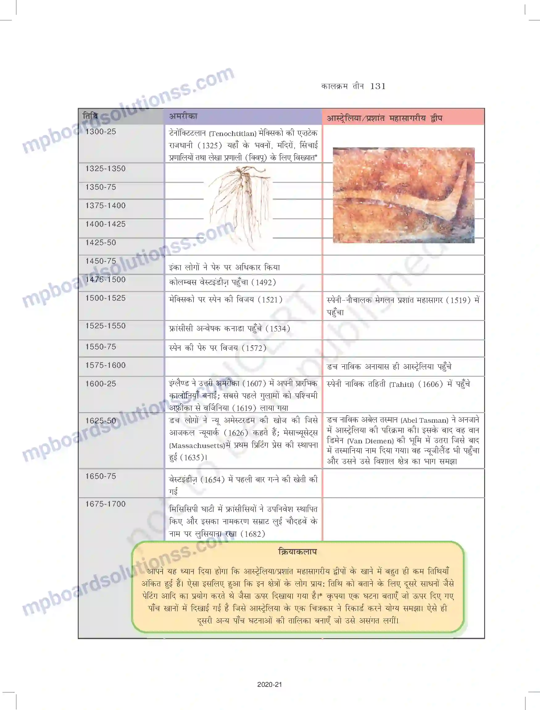 MP Board Book for Class 11 History तीन वर्ग Image 9