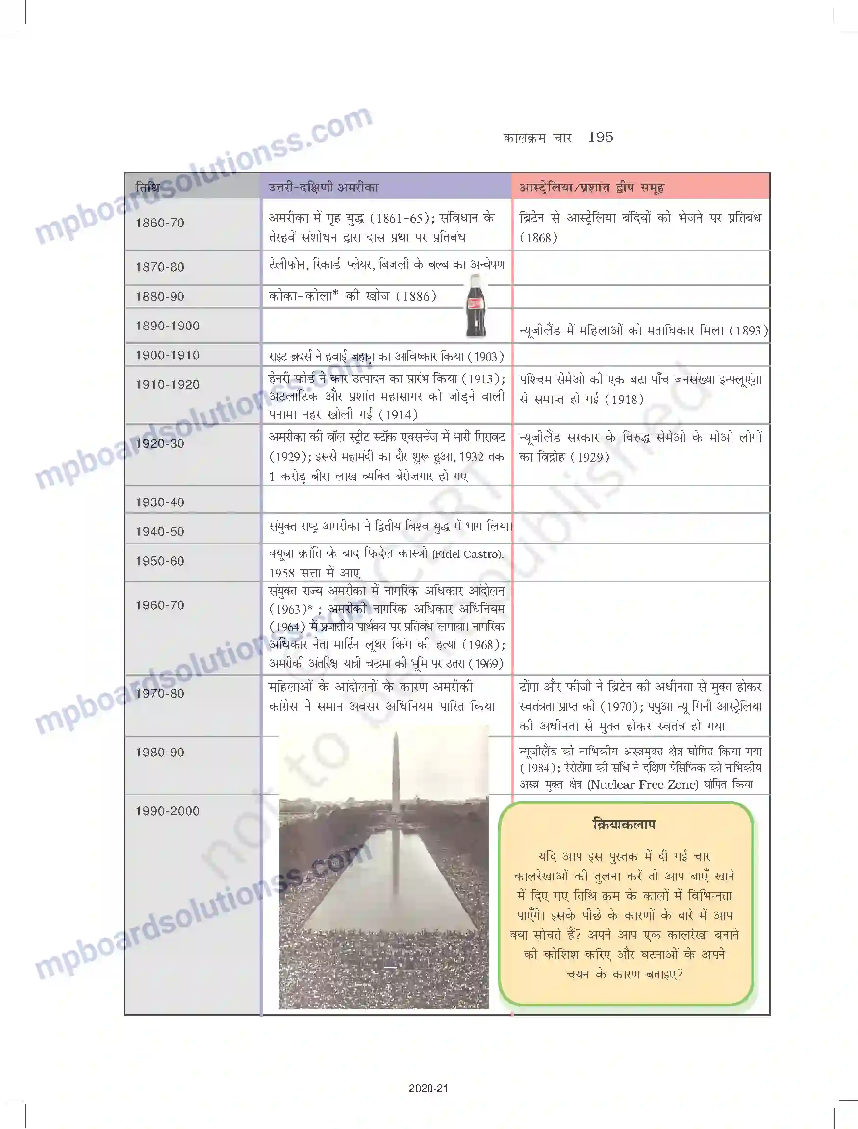 MP Board Book for Class 11 History औद्योगिक क्रांति Image 11