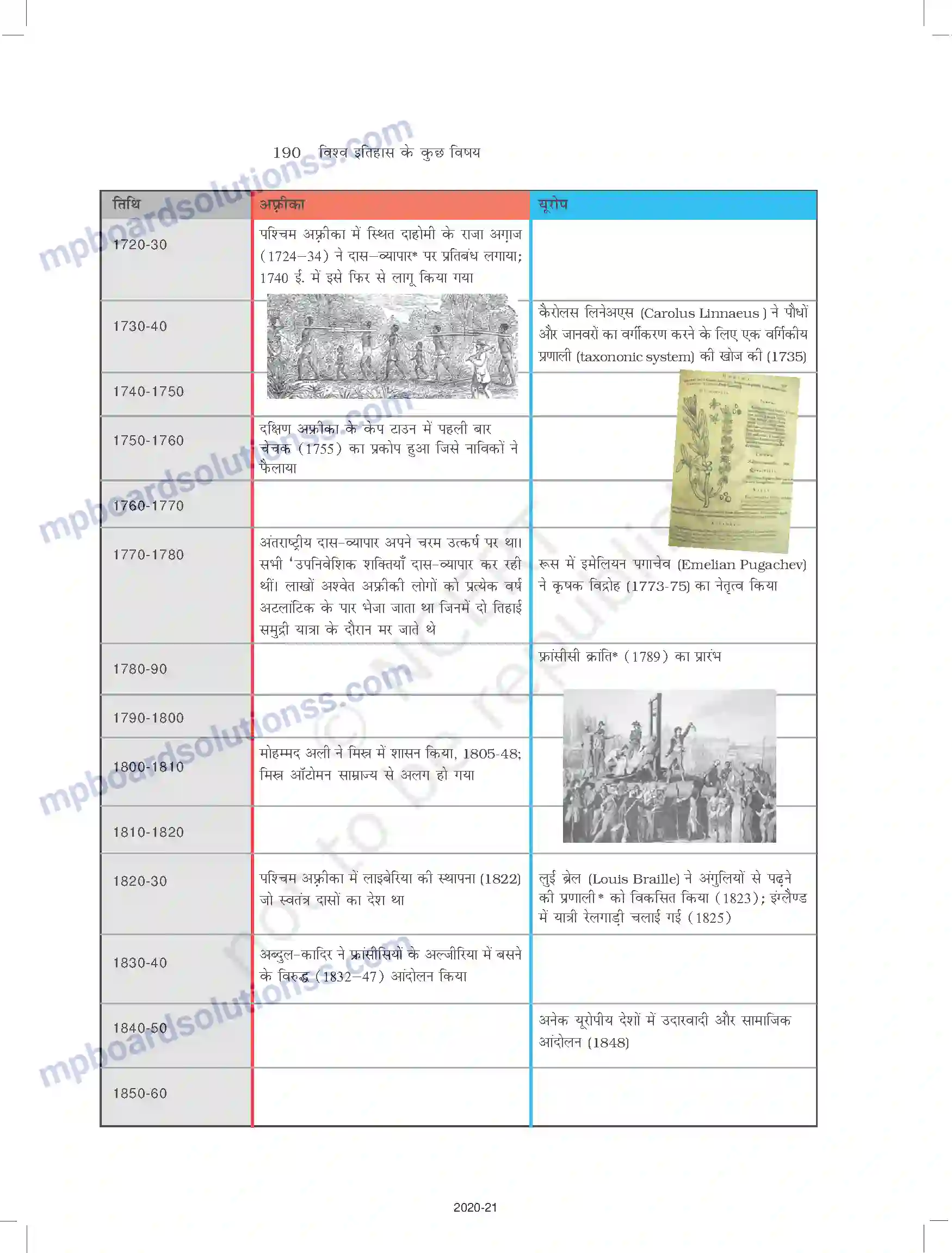 MP Board Book for Class 11 History औद्योगिक क्रांति Image 6
