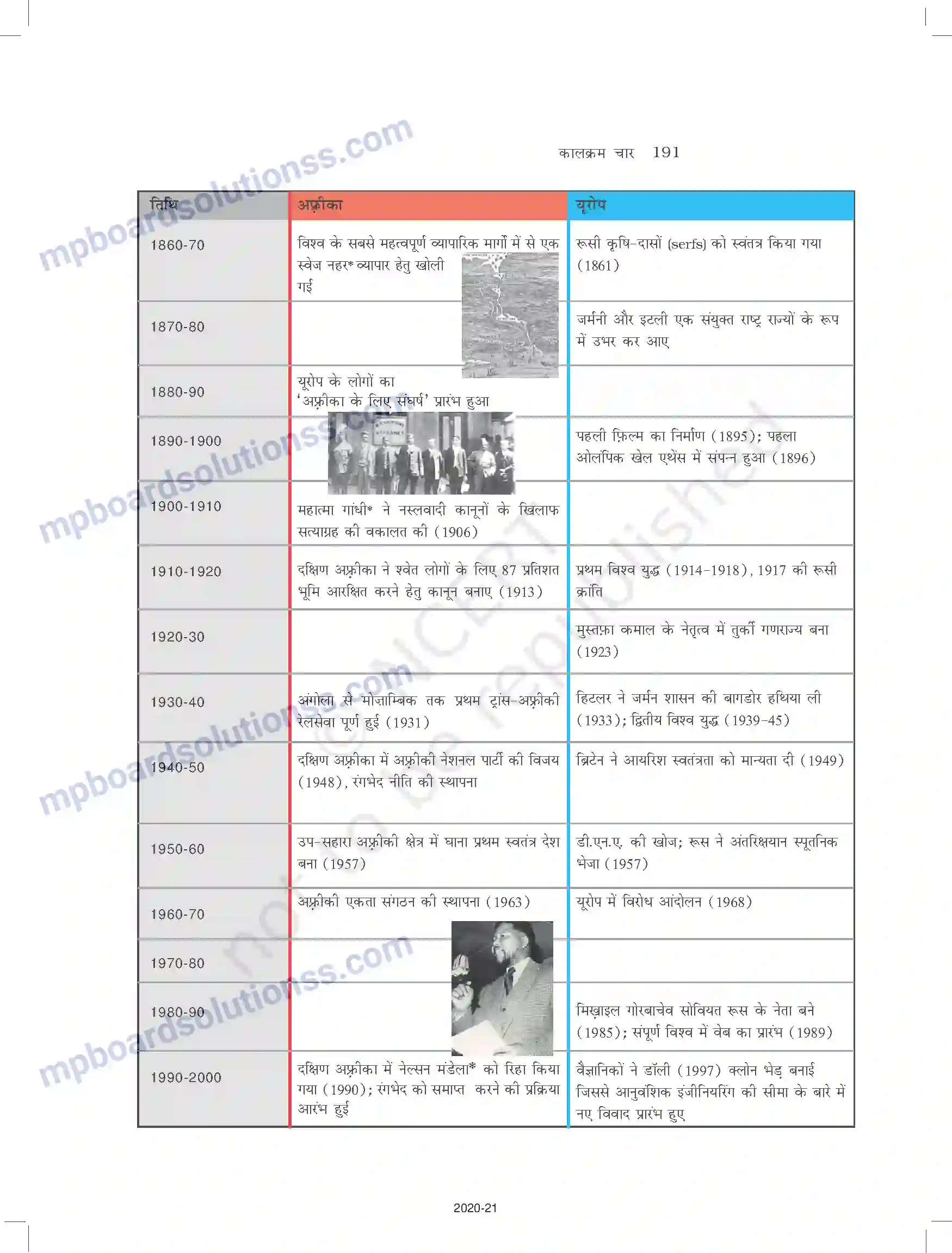 MP Board Book for Class 11 History औद्योगिक क्रांति Image 7