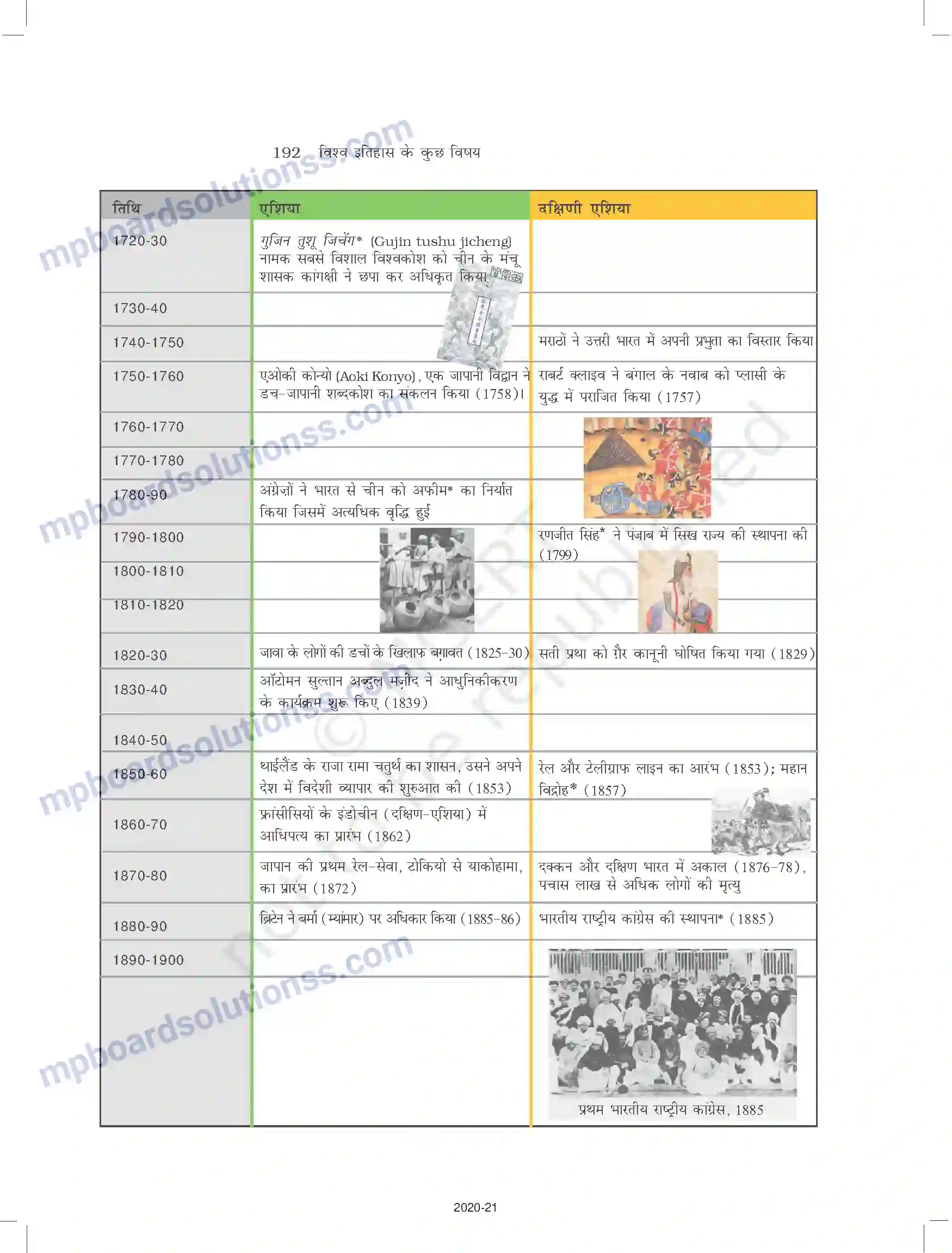 MP Board Book for Class 11 History औद्योगिक क्रांति Image 8